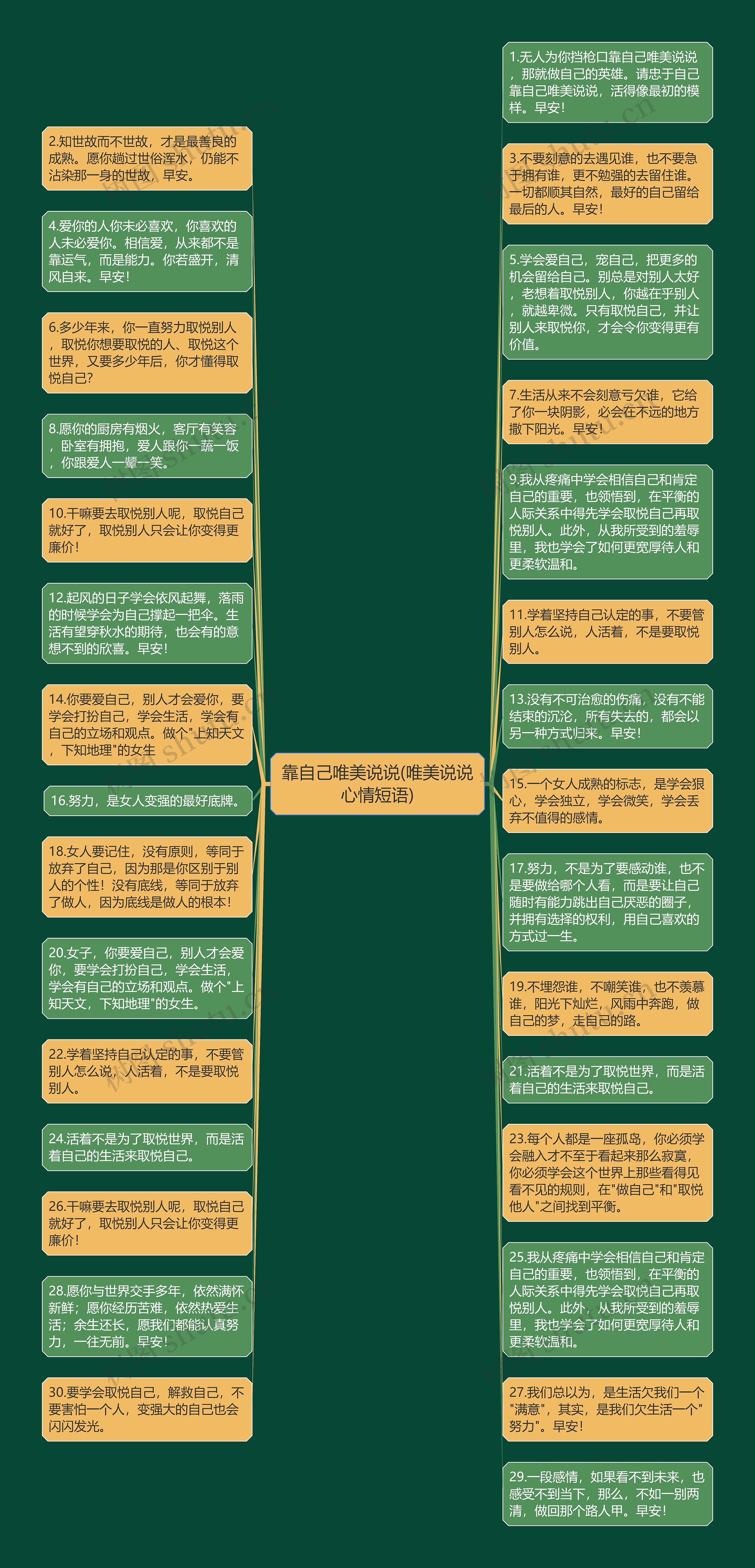 靠自己唯美说说(唯美说说心情短语)思维导图