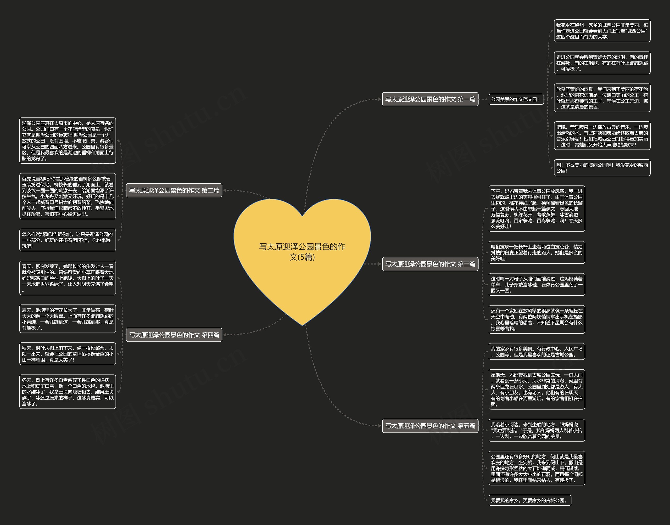 写太原迎泽公园景色的作文(5篇)思维导图
