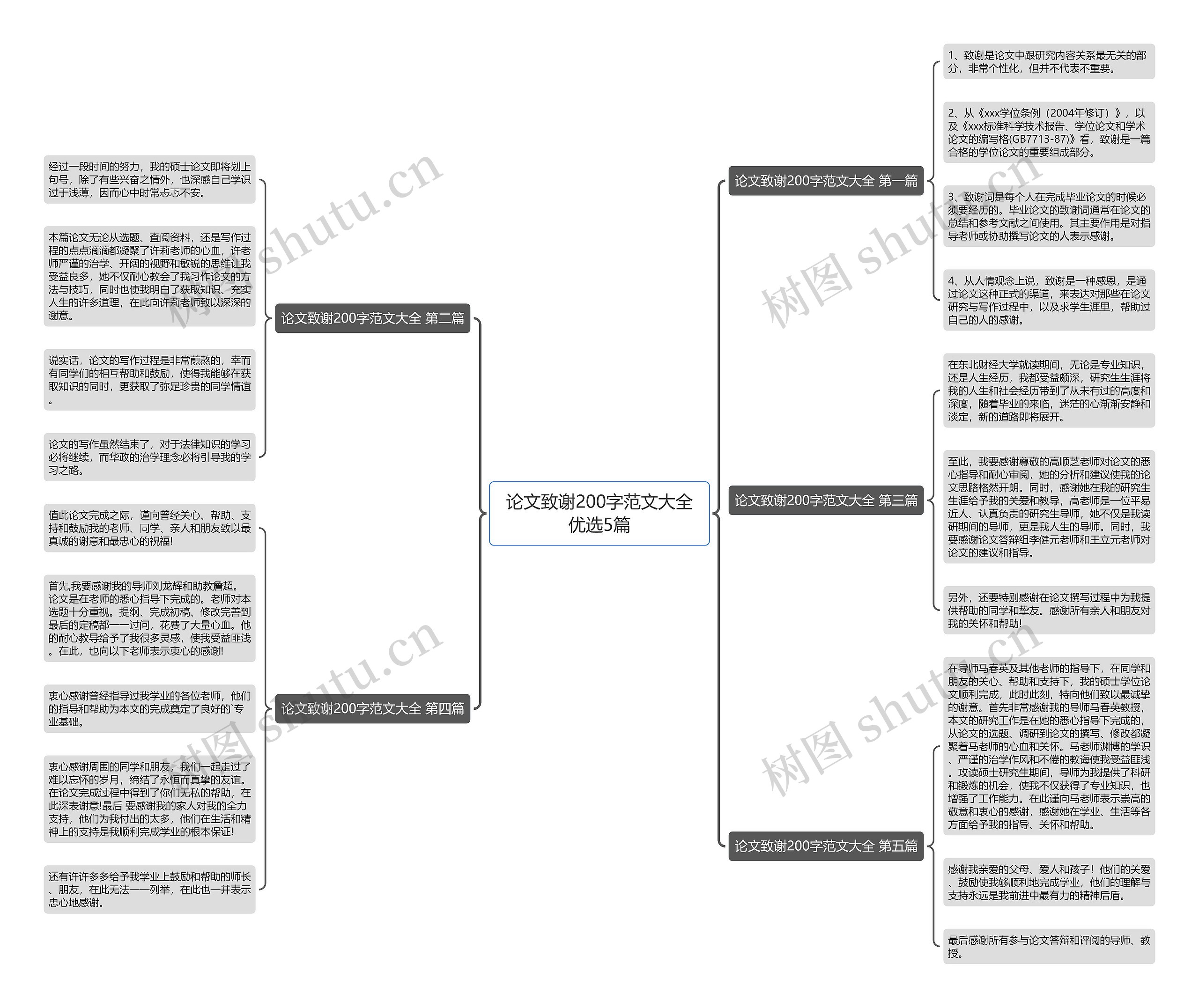 论文致谢200字范文大全优选5篇思维导图