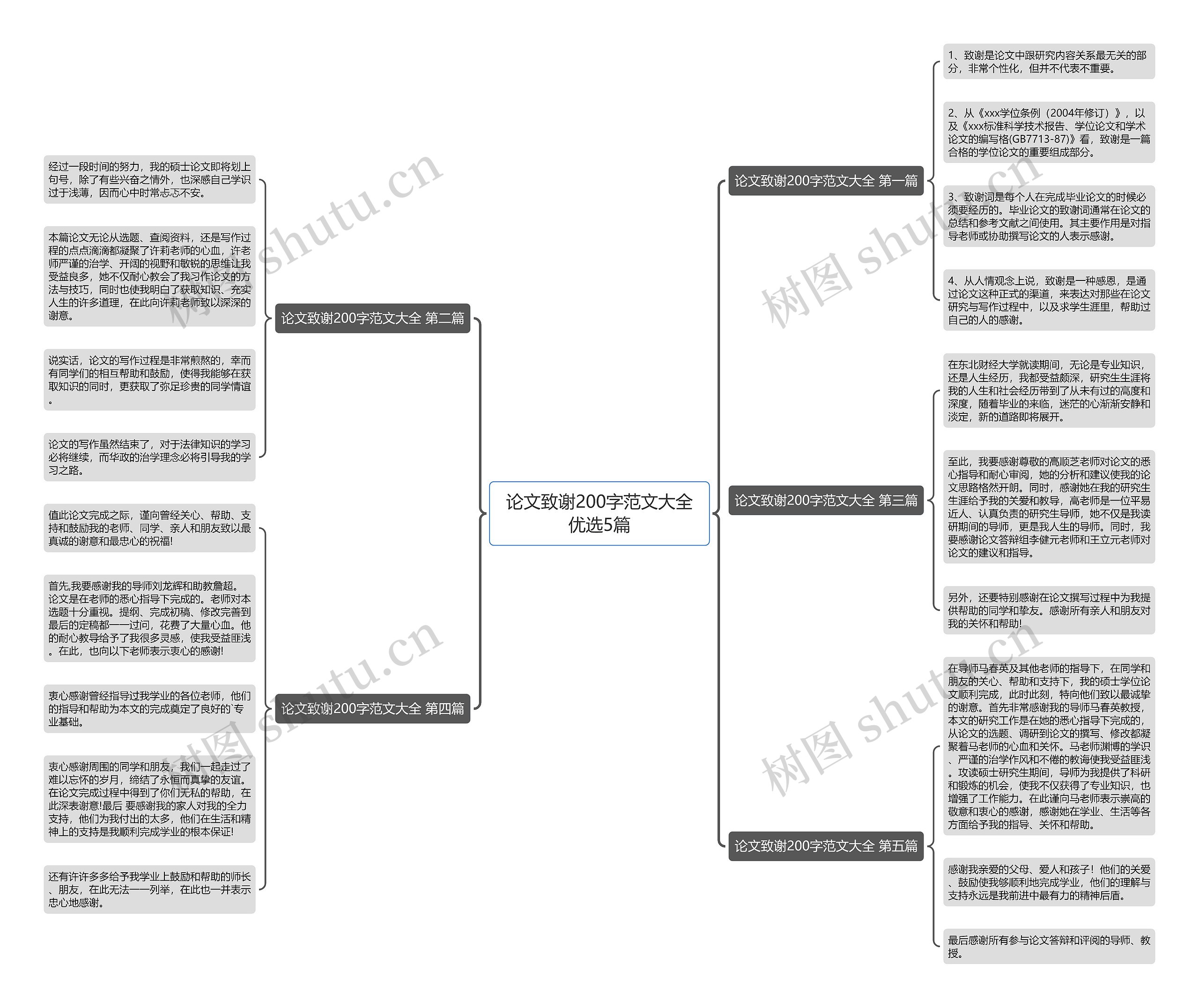 论文致谢200字范文大全优选5篇 论文致谢200字范文大全优选5篇