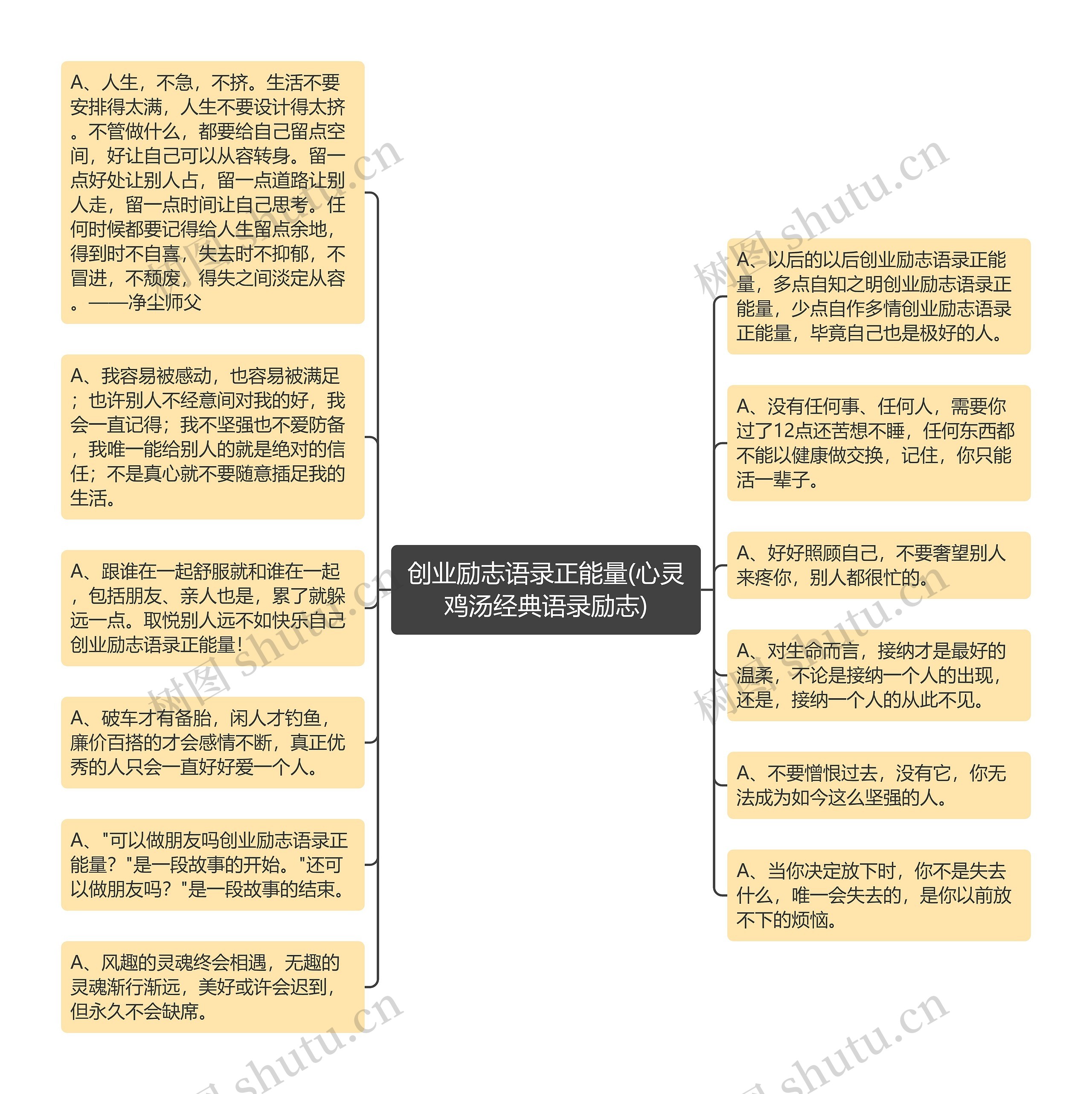 创业励志语录正能量(心灵鸡汤经典语录励志)思维导图