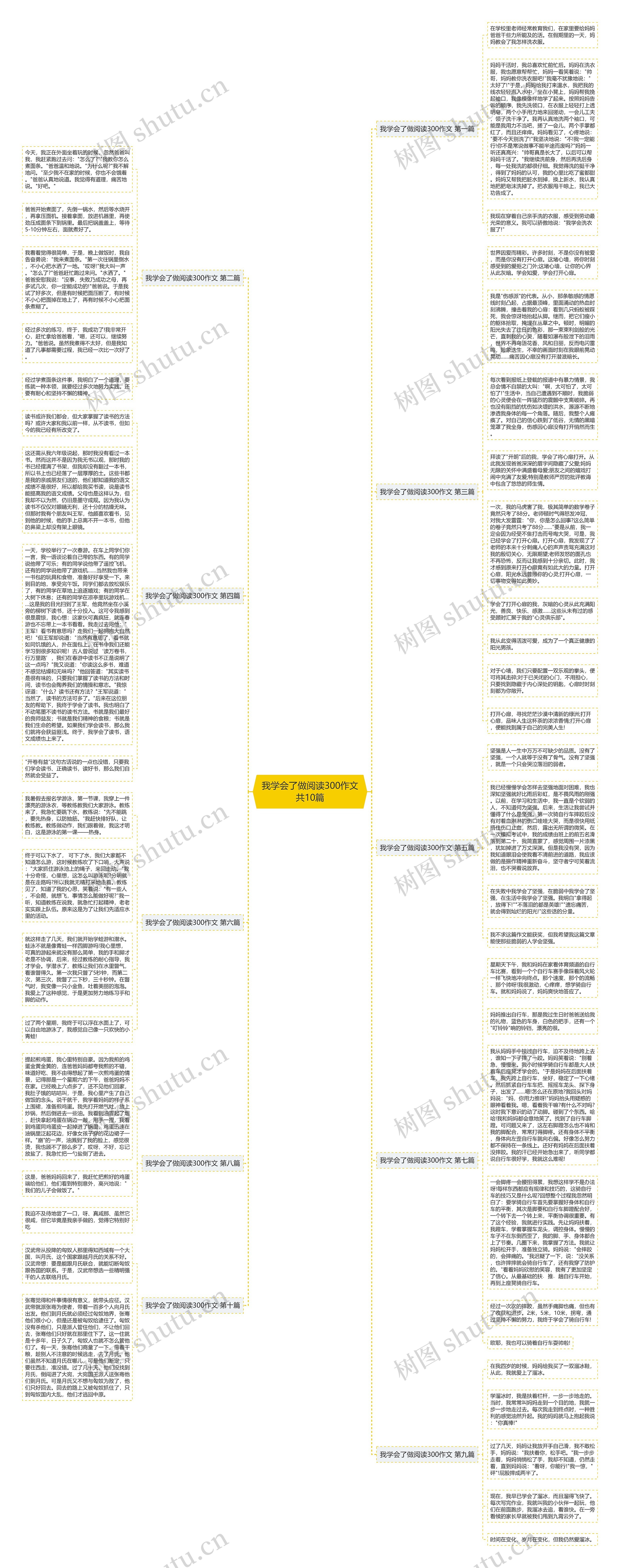 我学会了做阅读300作文共10篇思维导图