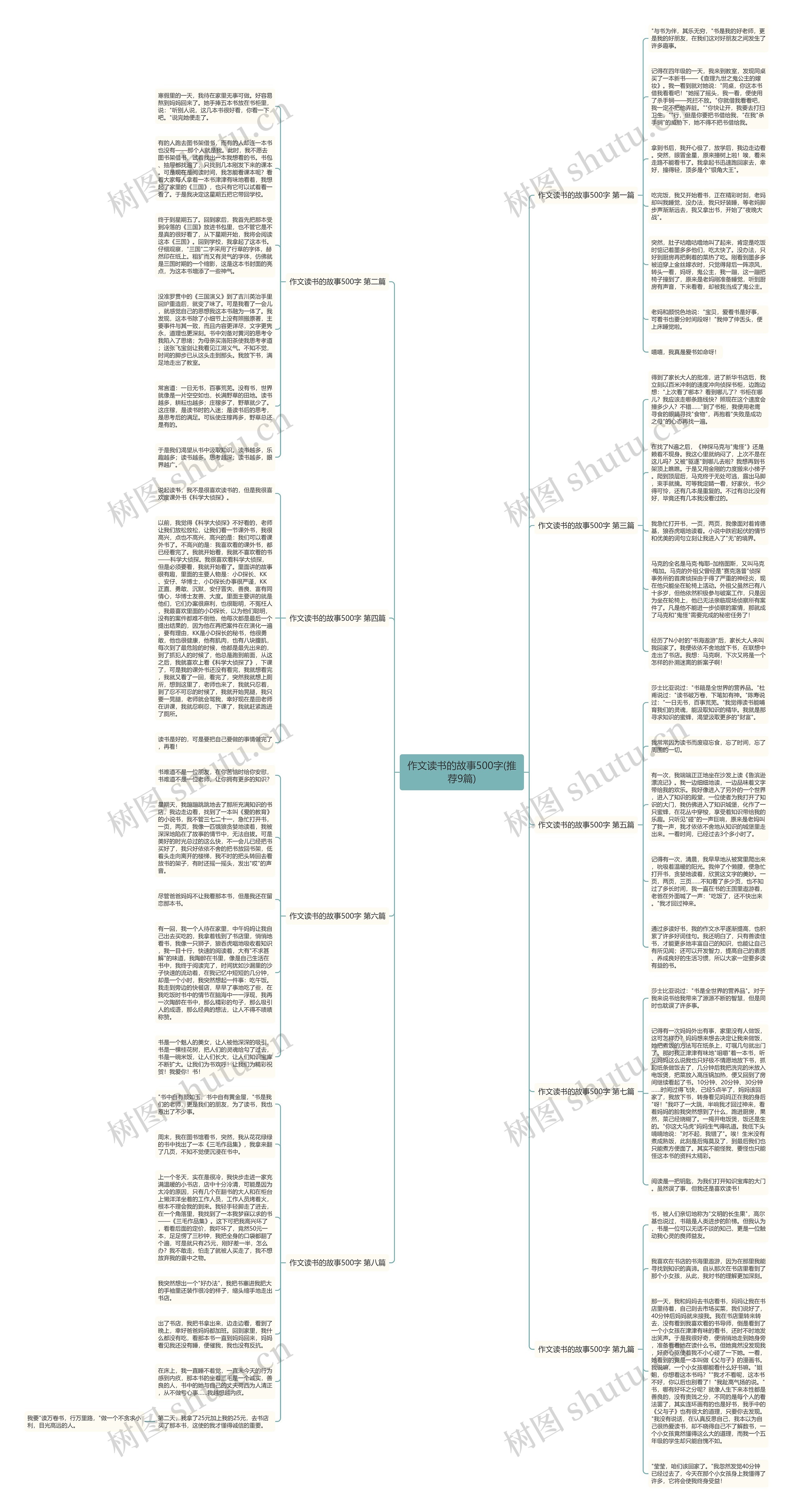 作文读书的故事500字(推荐9篇)思维导图