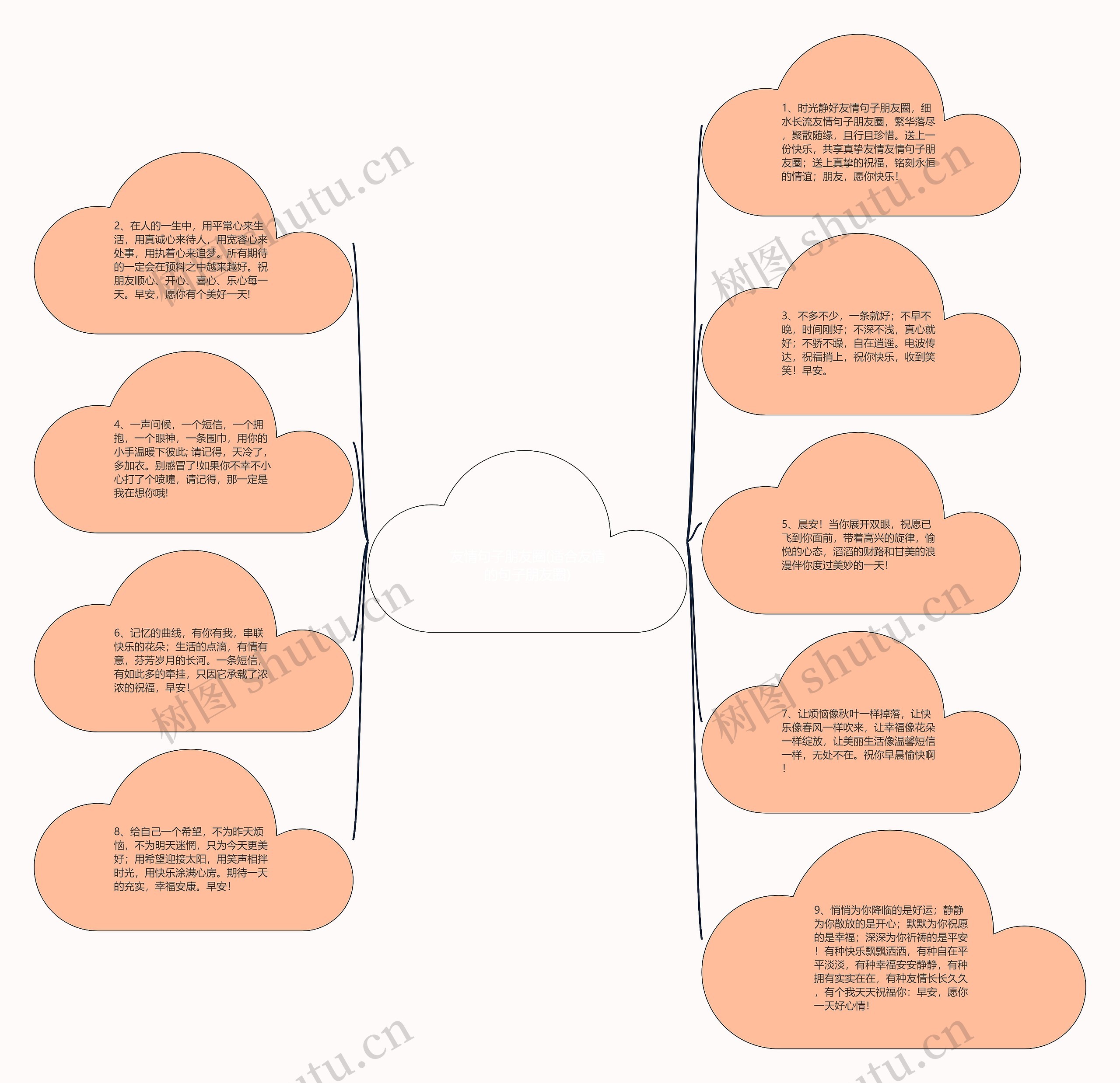 友情句子朋友圈(适合友情的句子朋友圈)思维导图