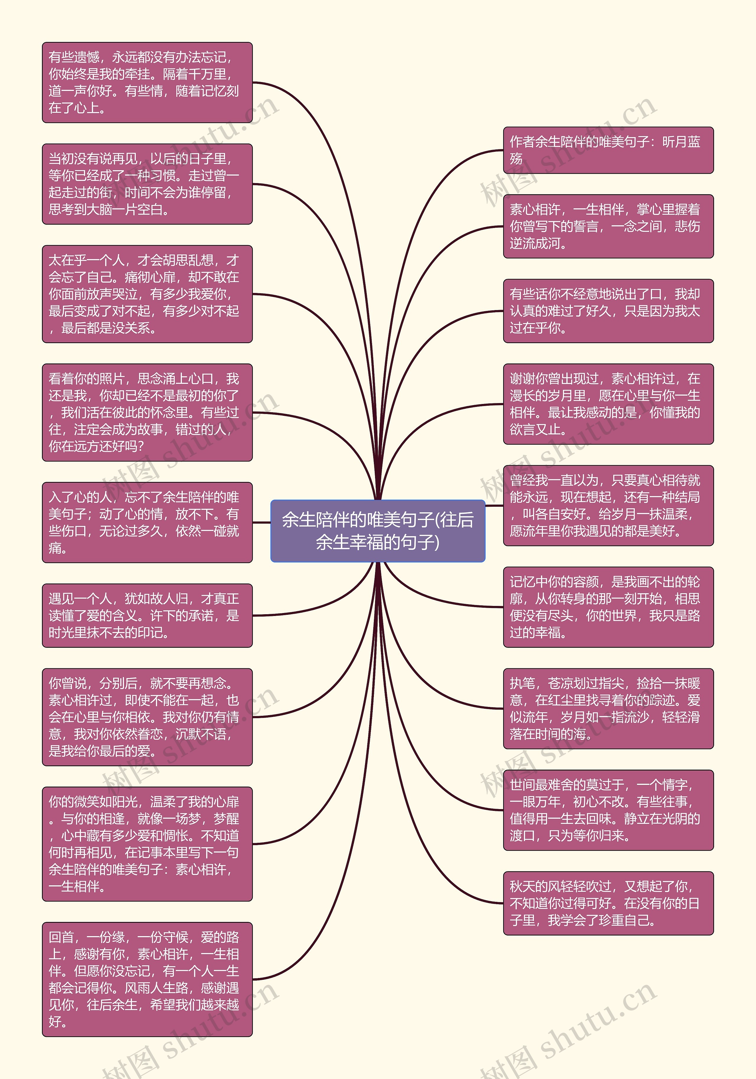 余生陪伴的唯美句子(往后余生幸福的句子)思维导图高清图 余生陪伴的唯美句子(往后余生幸福的句子)思维导图