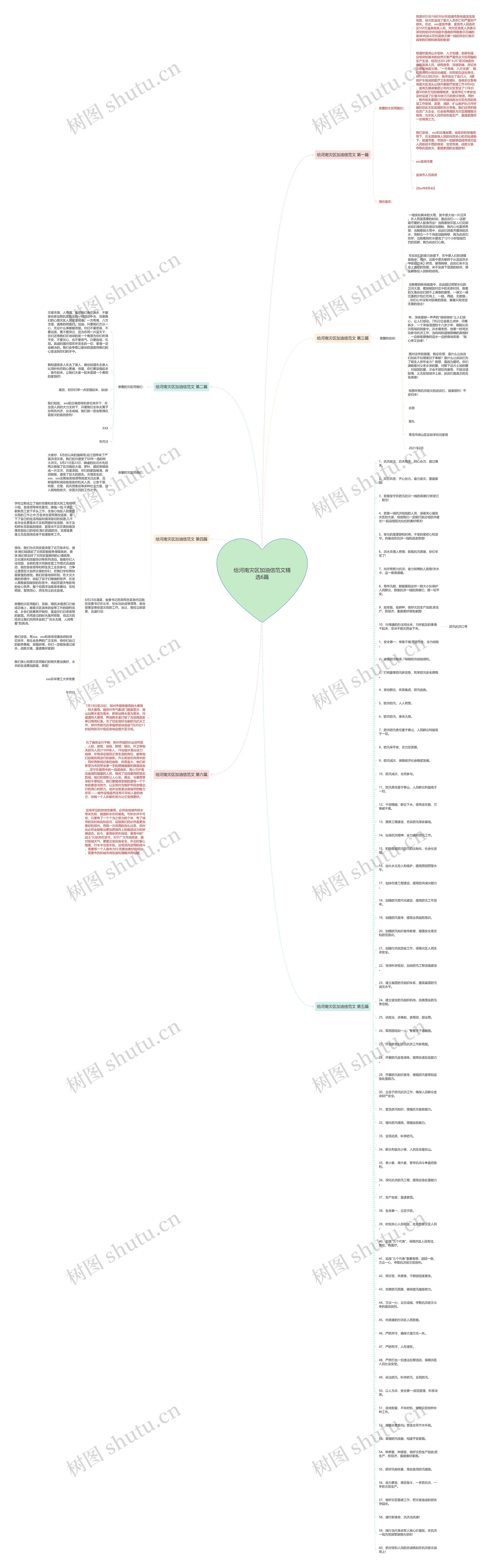 给河南灾区加油信范文精选6篇思维导图