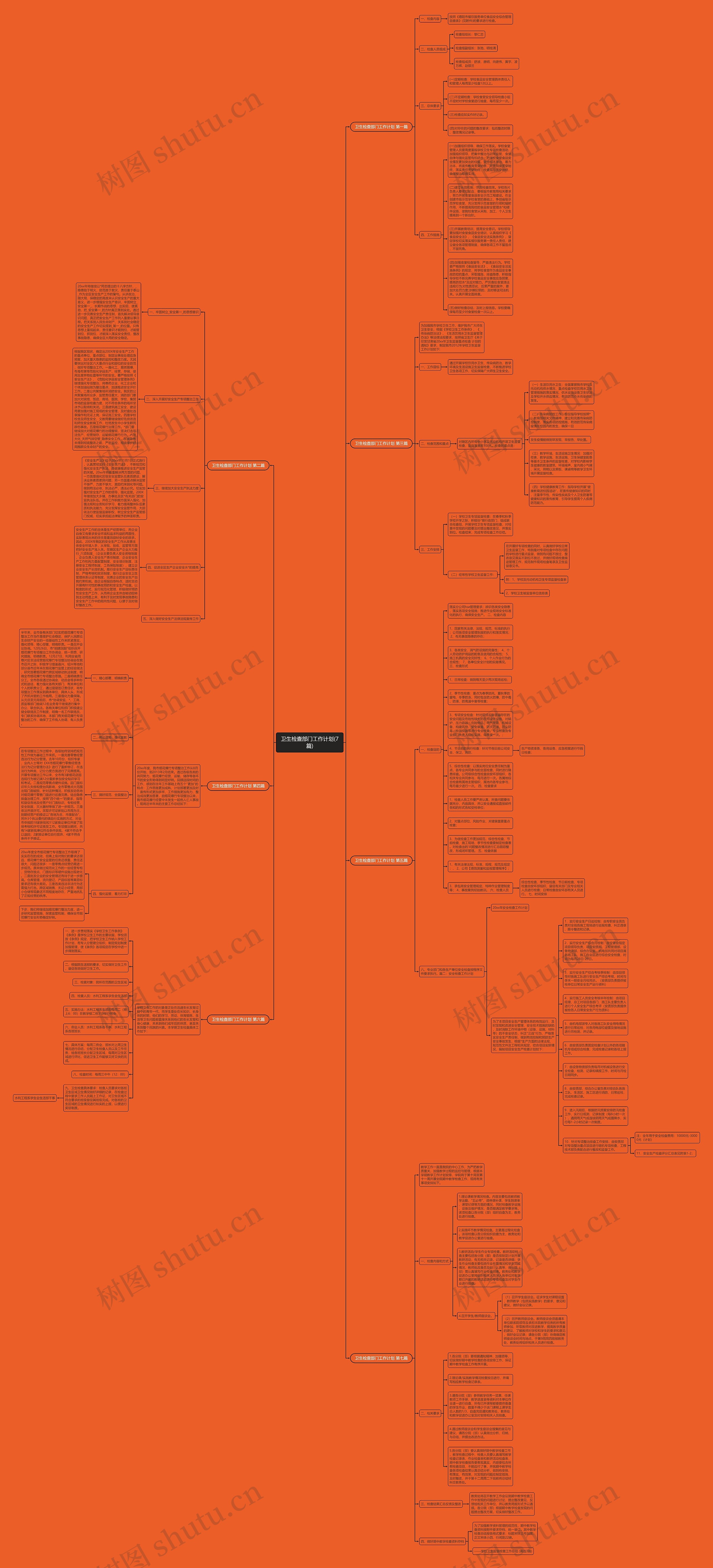 卫生检查部门工作计划(7篇)思维导图