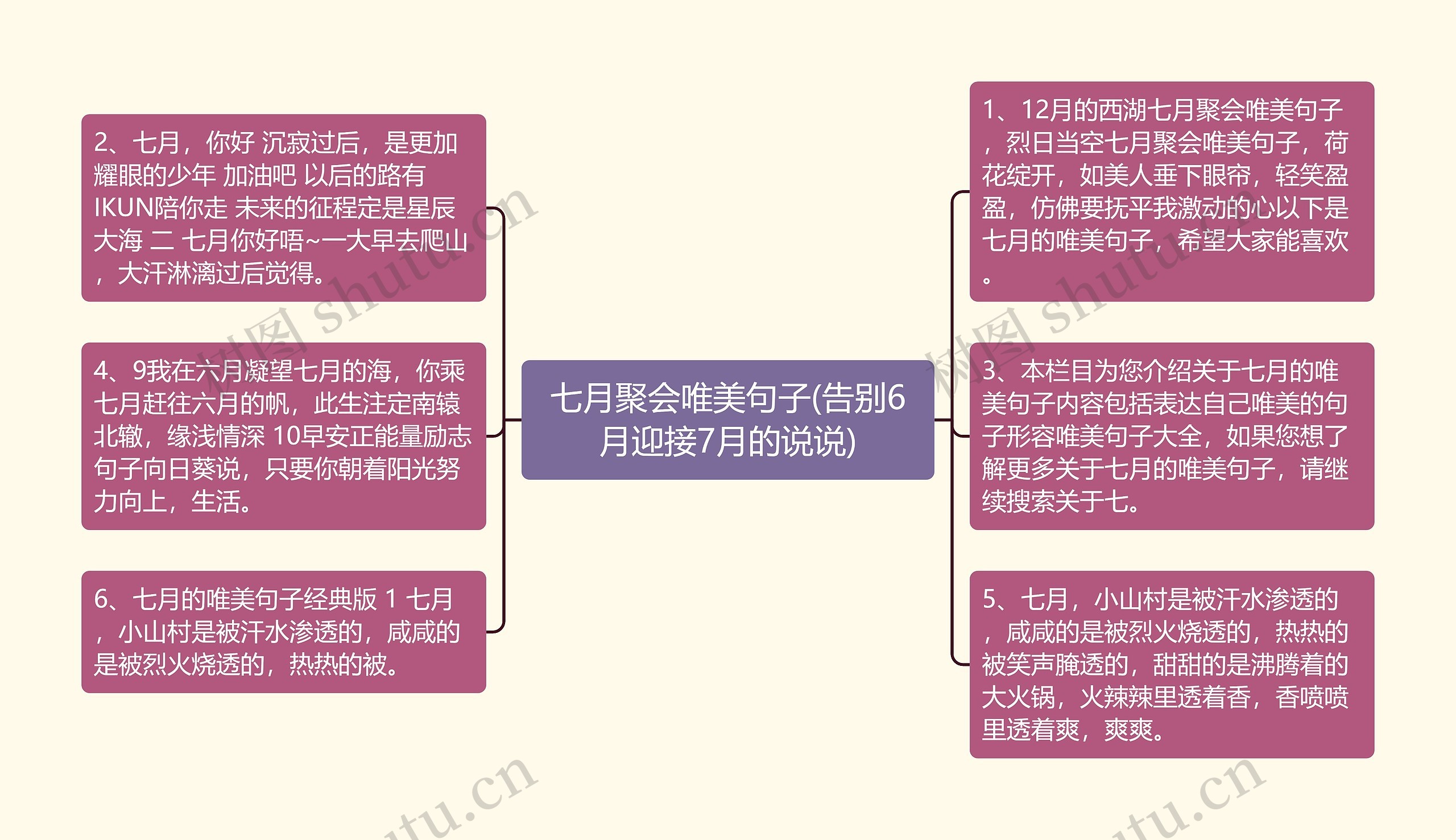 七月聚会唯美句子(告别6月迎接7月的说说)思维导图