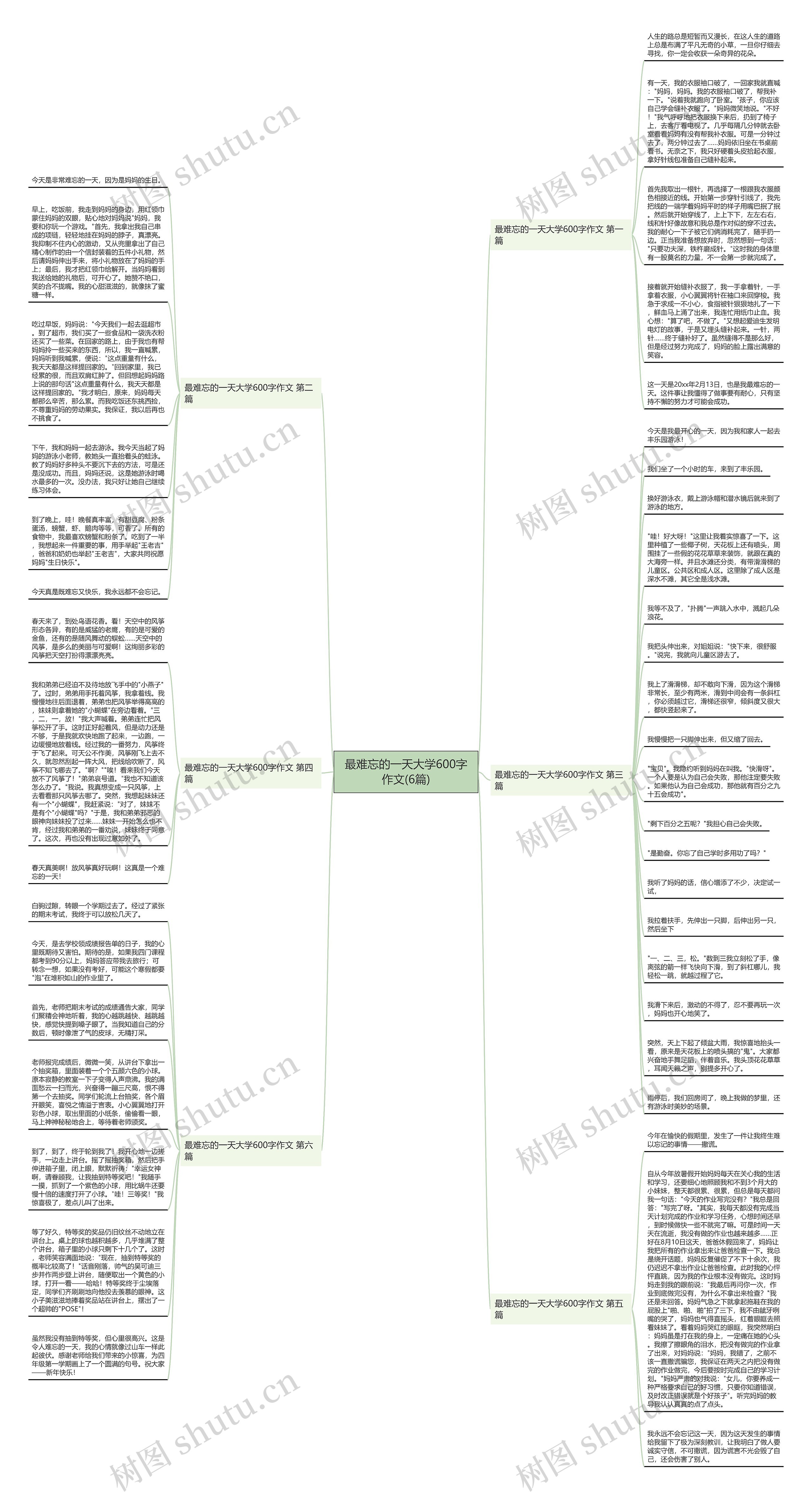 最难忘的一天大学600字作文(6篇)思维导图