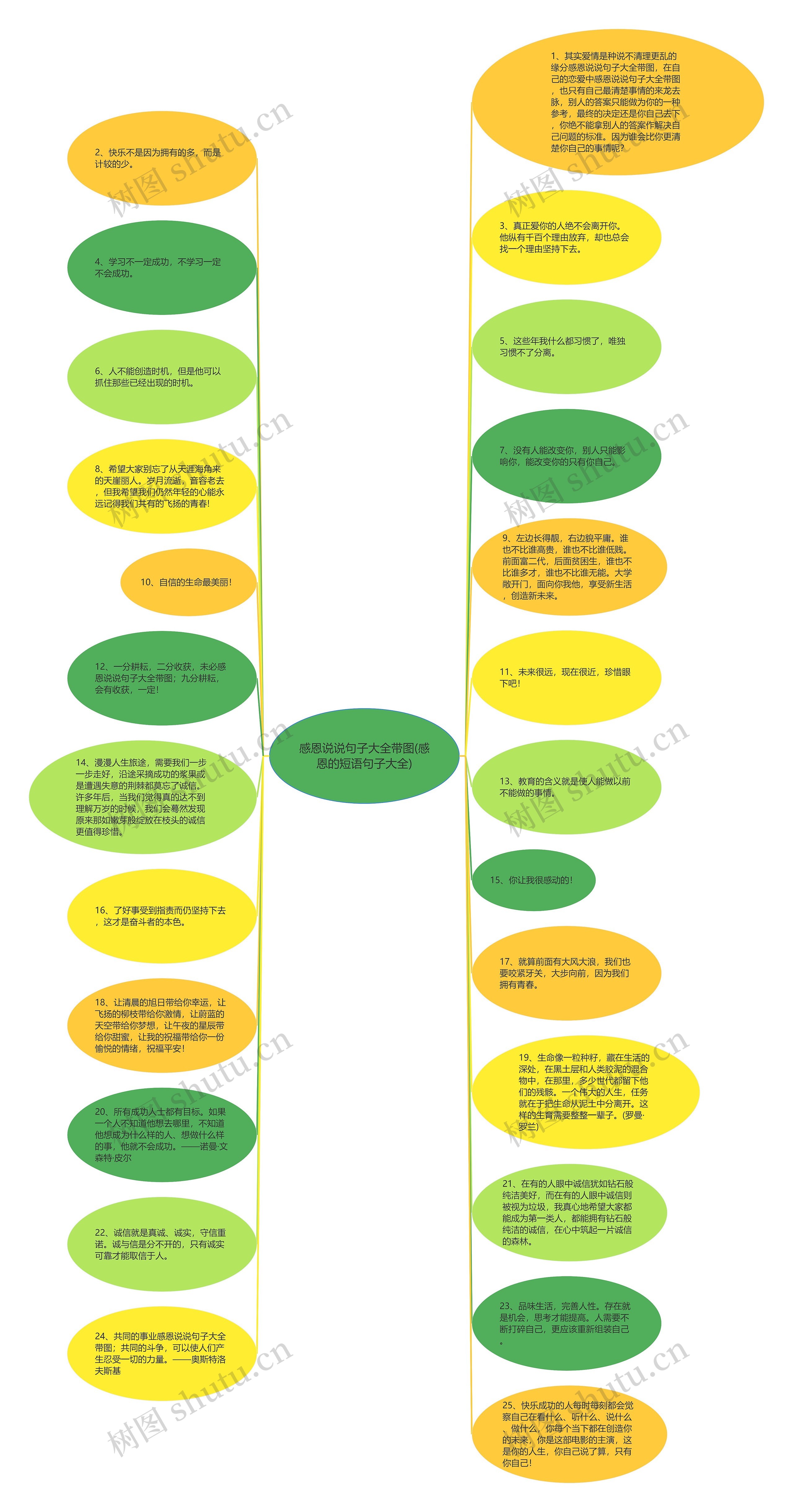 感恩说说句子大全带图(感恩的短语句子大全)