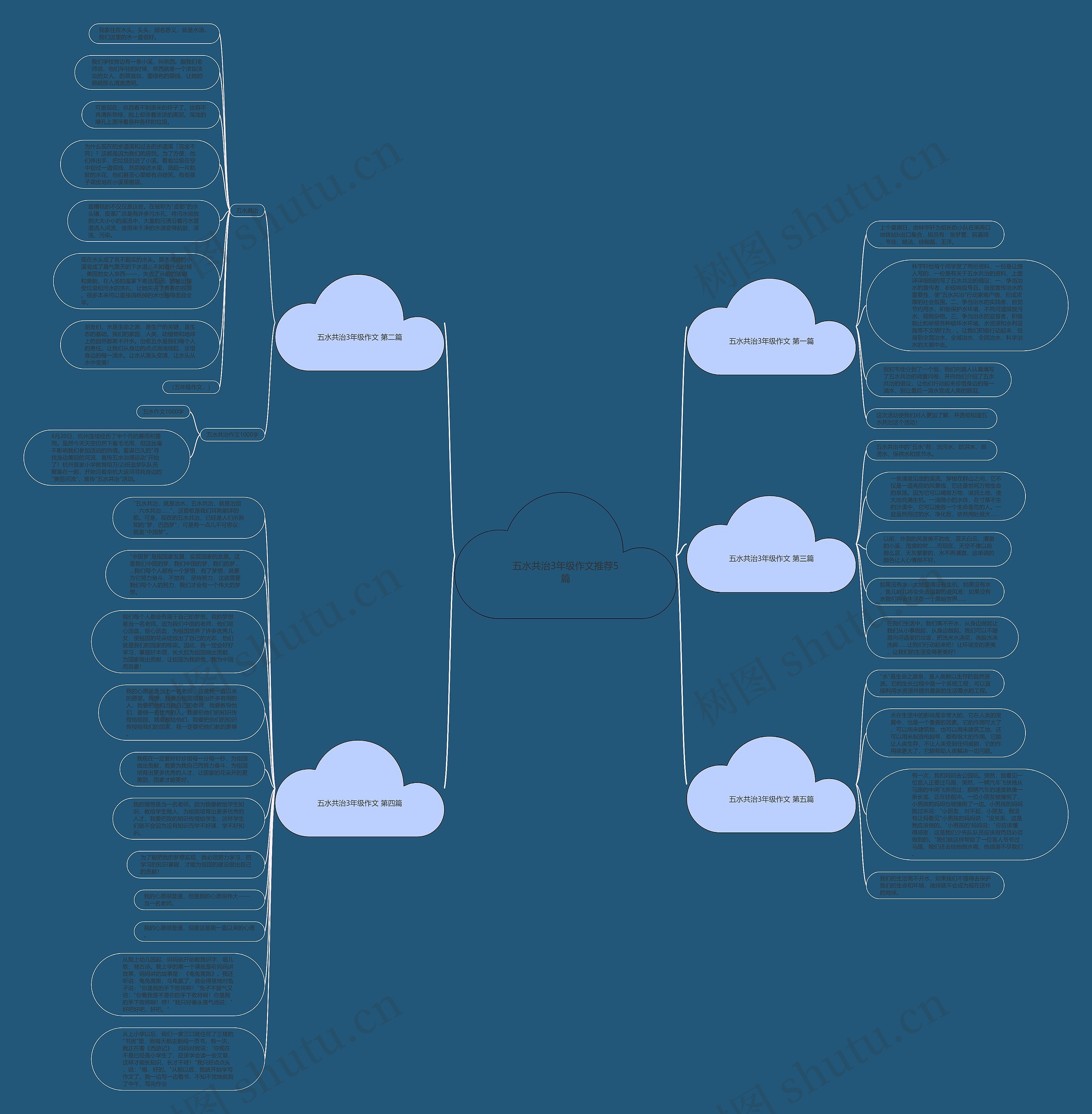 五水共治3年级作文推荐5篇思维导图