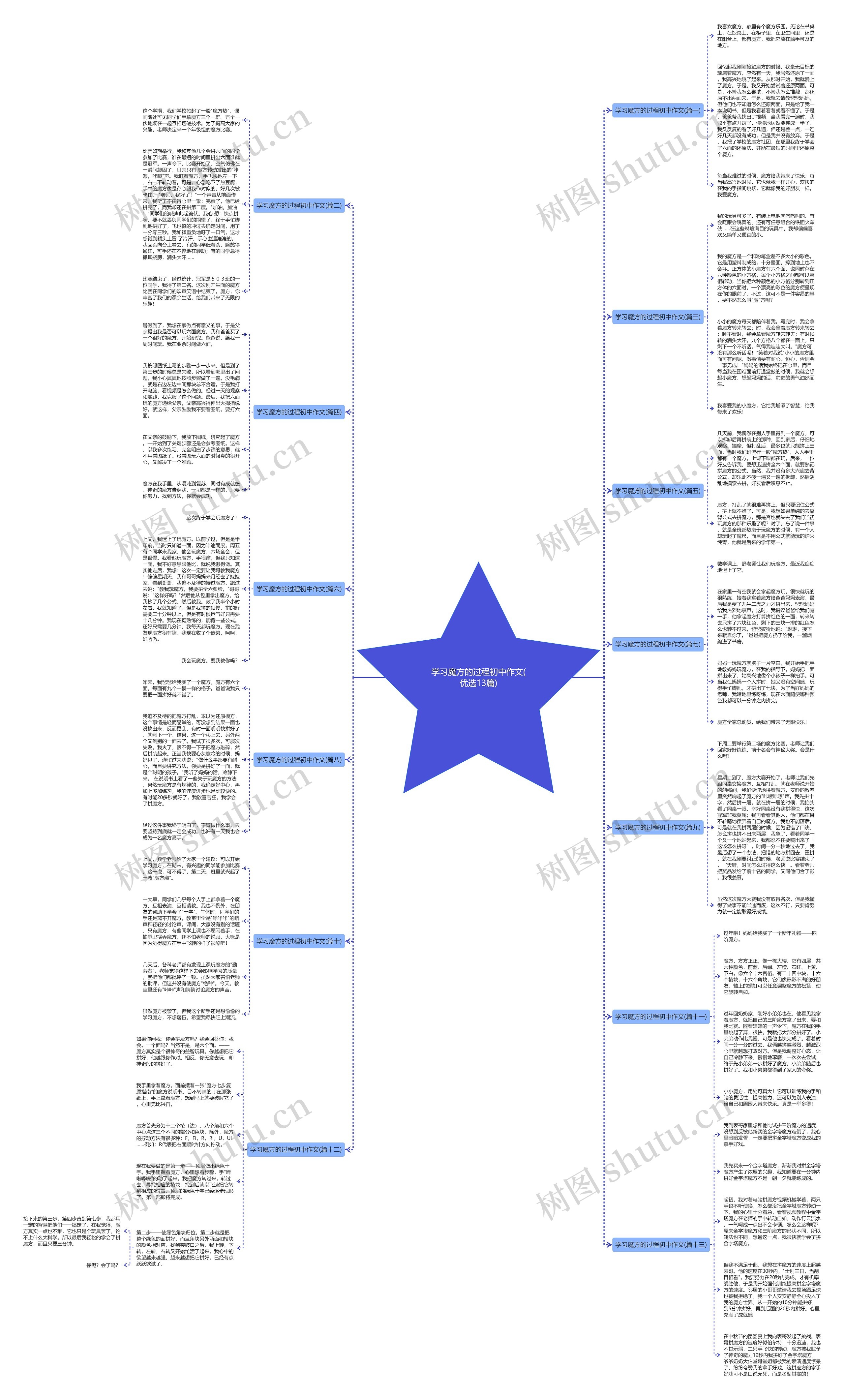 学习魔方的过程初中作文(优选13篇)思维导图