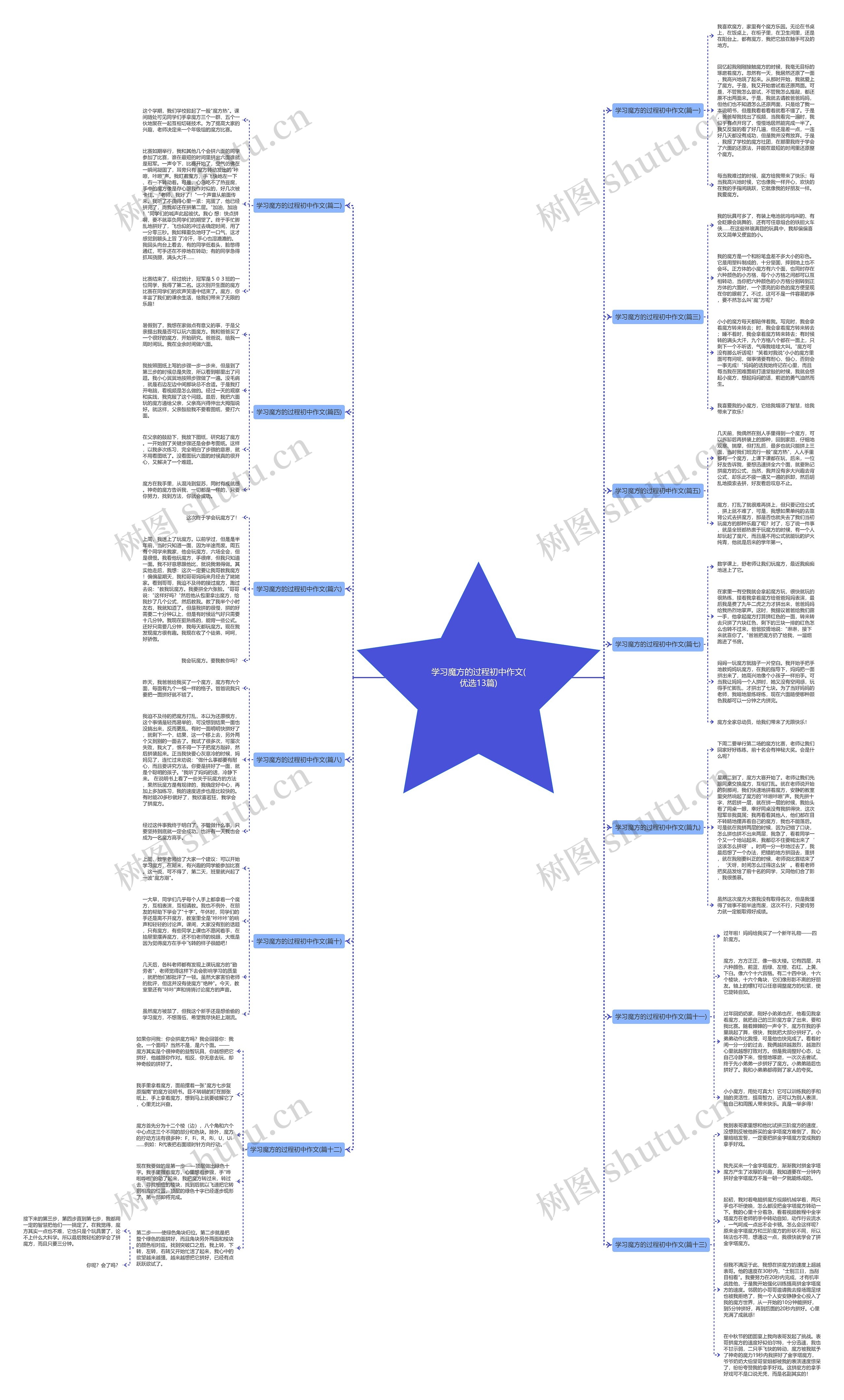 学习魔方的过程初中作文(优选13篇) 学习魔方的过程初中作文(优选13篇)