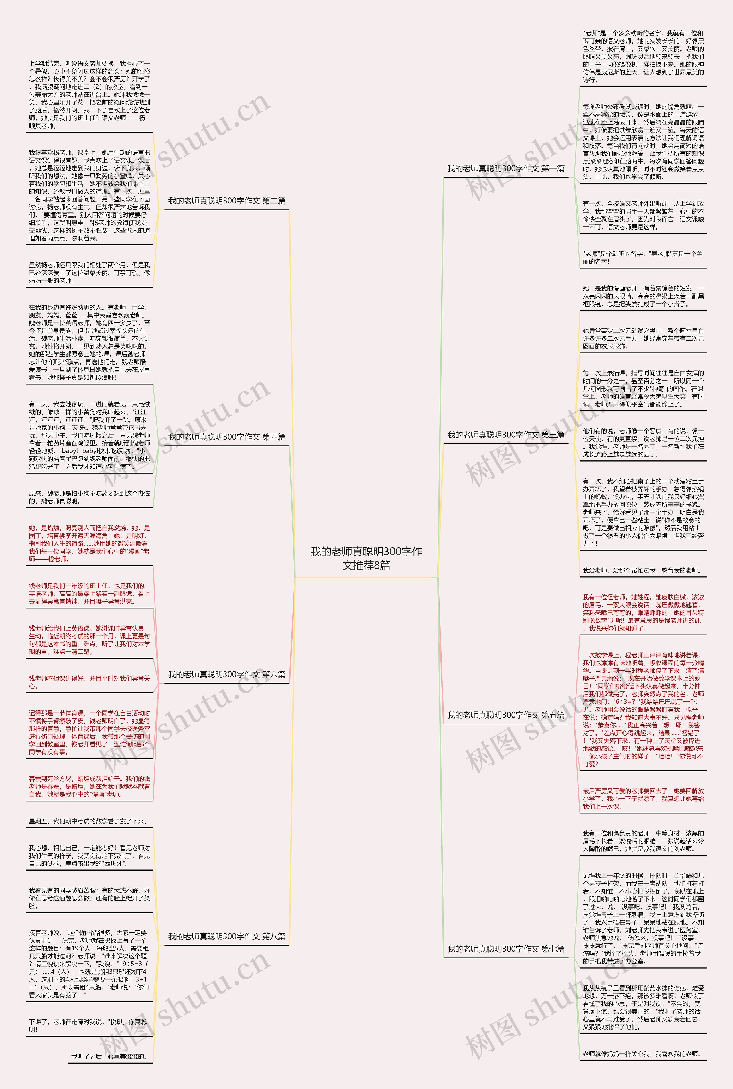 我的老师真聪明300字作文推荐8篇