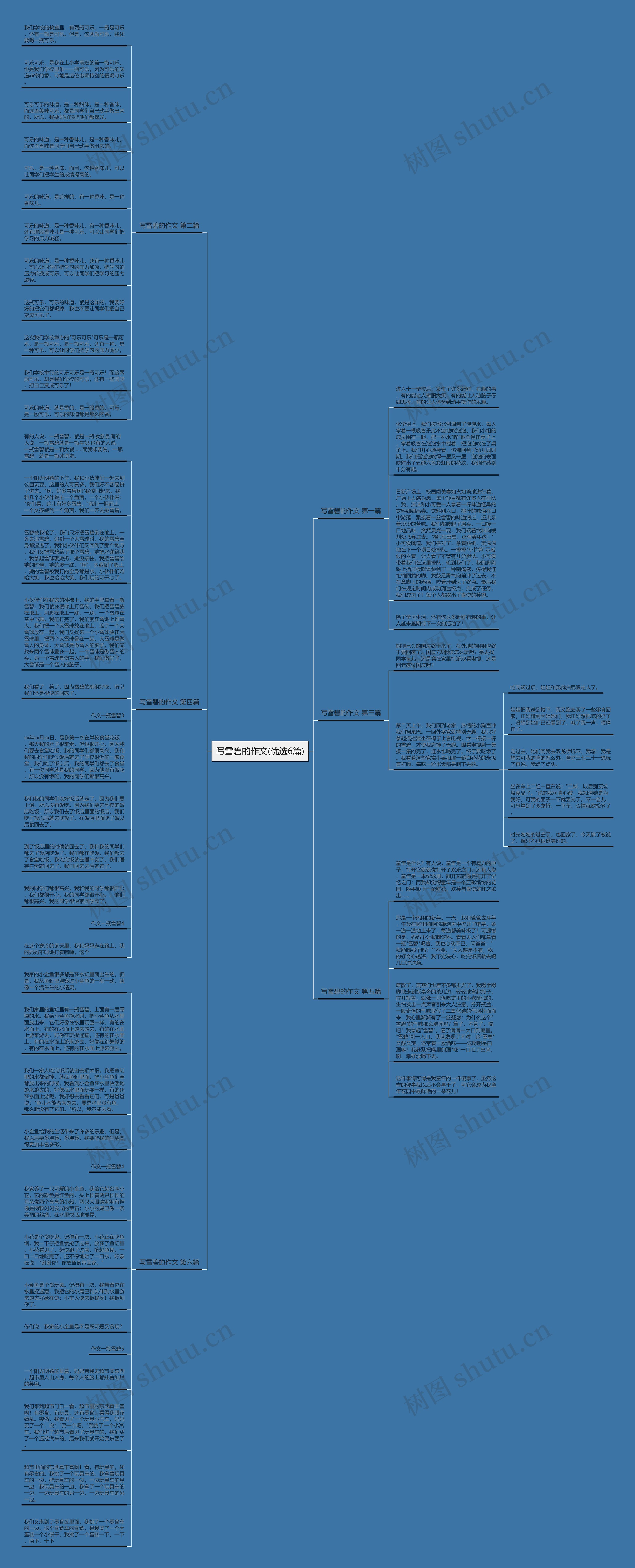 写雪碧的作文(优选6篇)思维导图