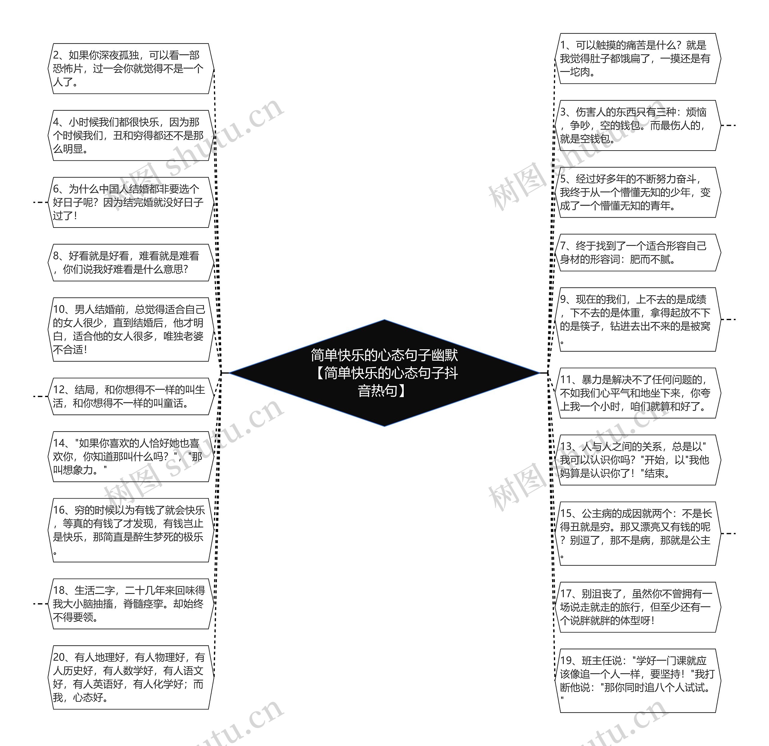 简单快乐的心态句子幽默【简单快乐的心态句子抖音热句】思维导图