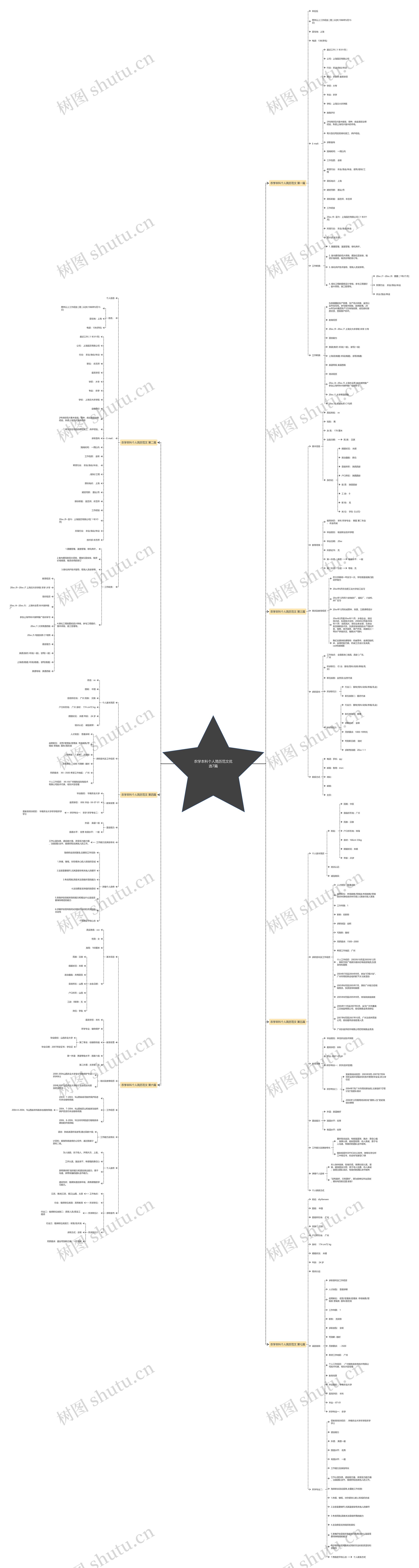 农学本科个人简历范文优选7篇思维导图