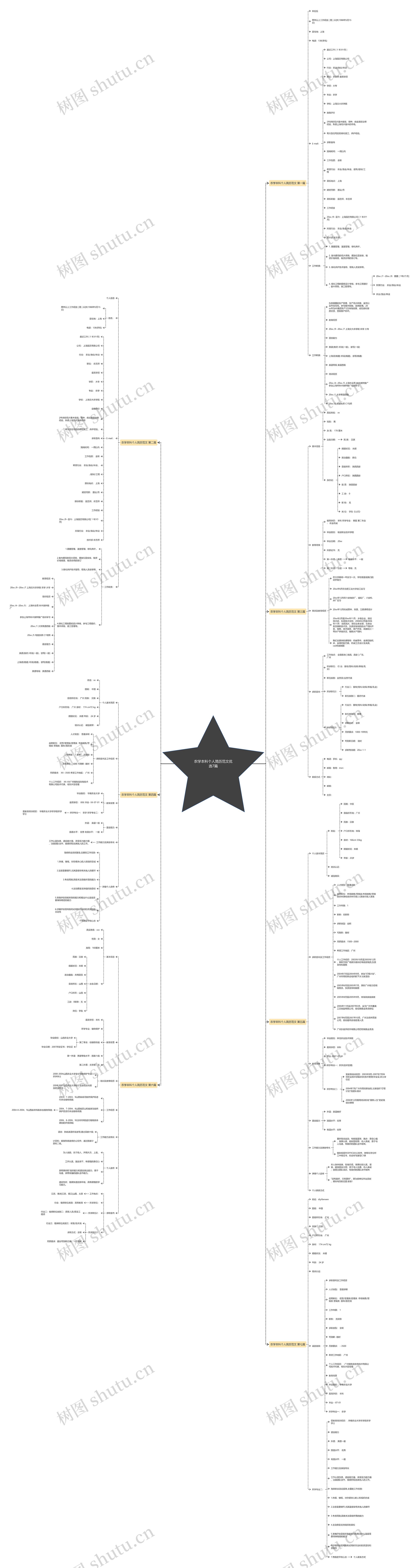 农学本科个人简历范文优选7篇 农学本科个人简历范文优选7篇