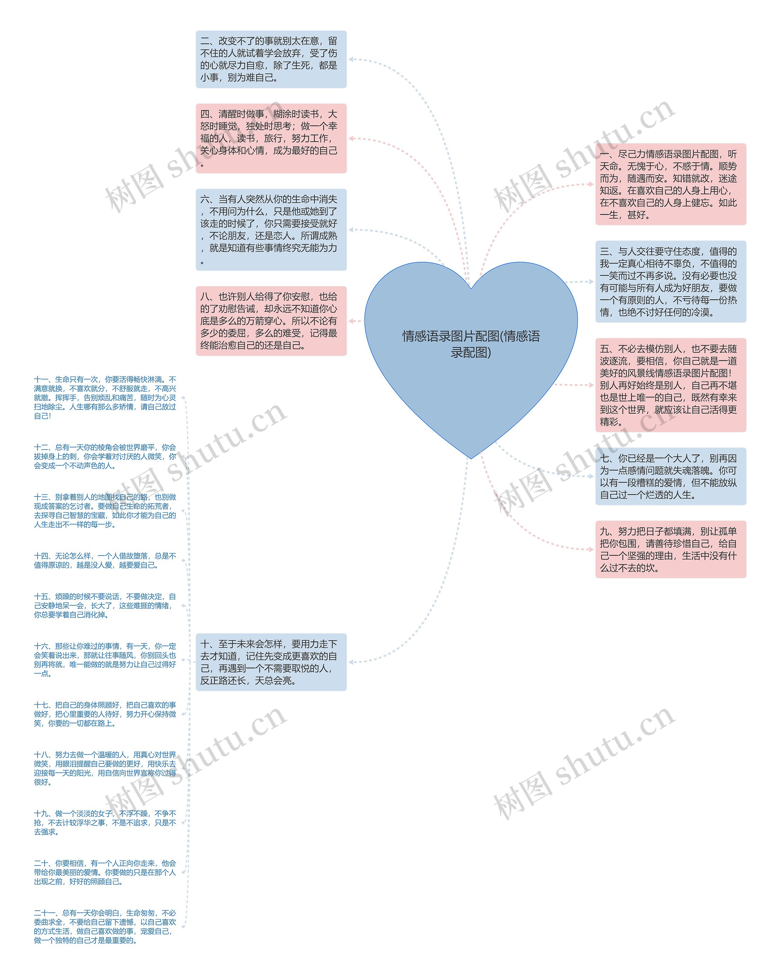 情感语录图片配图(情感语录配图)思维导图