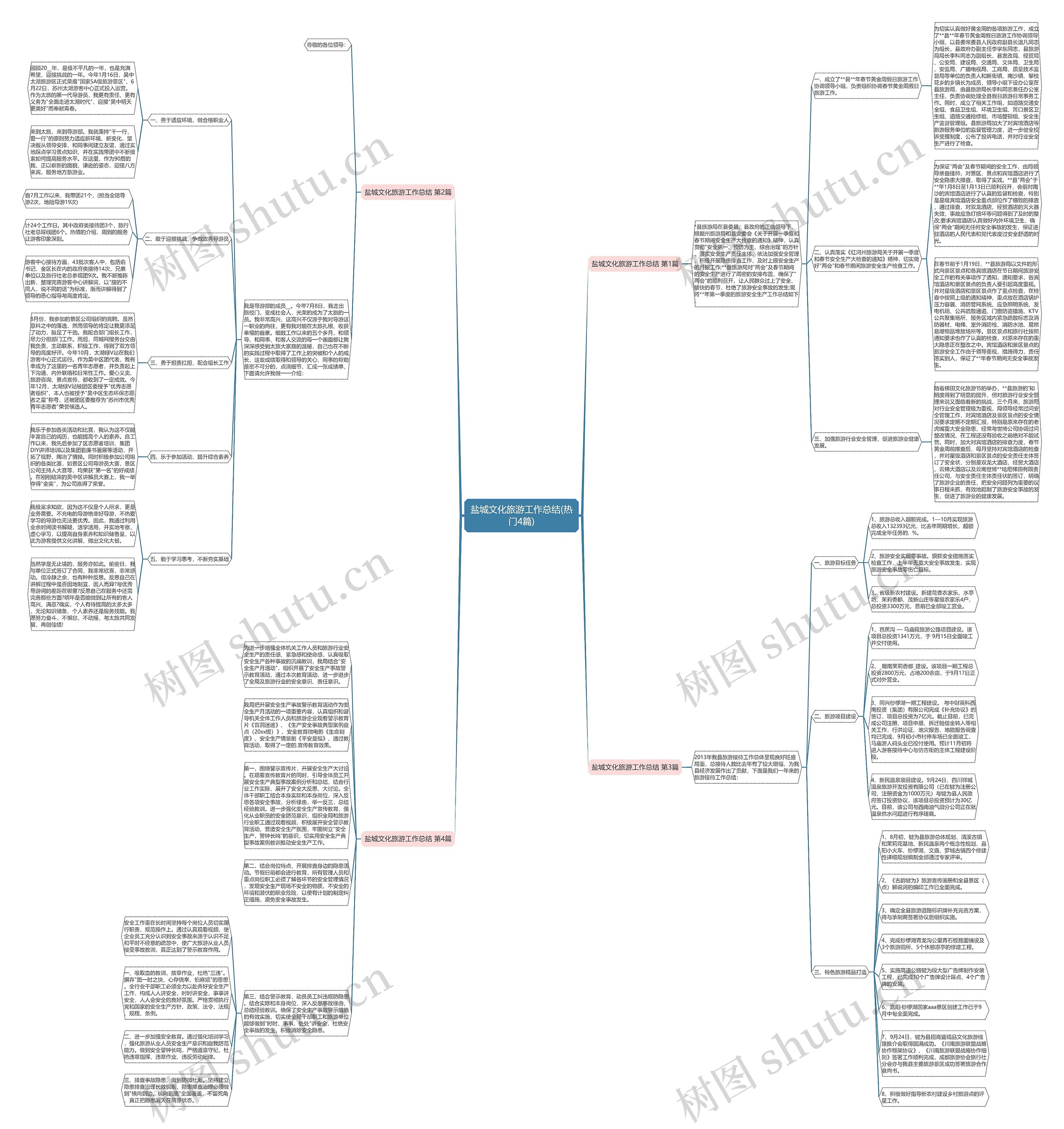 盐城文化旅游工作总结(热门4篇)思维导图