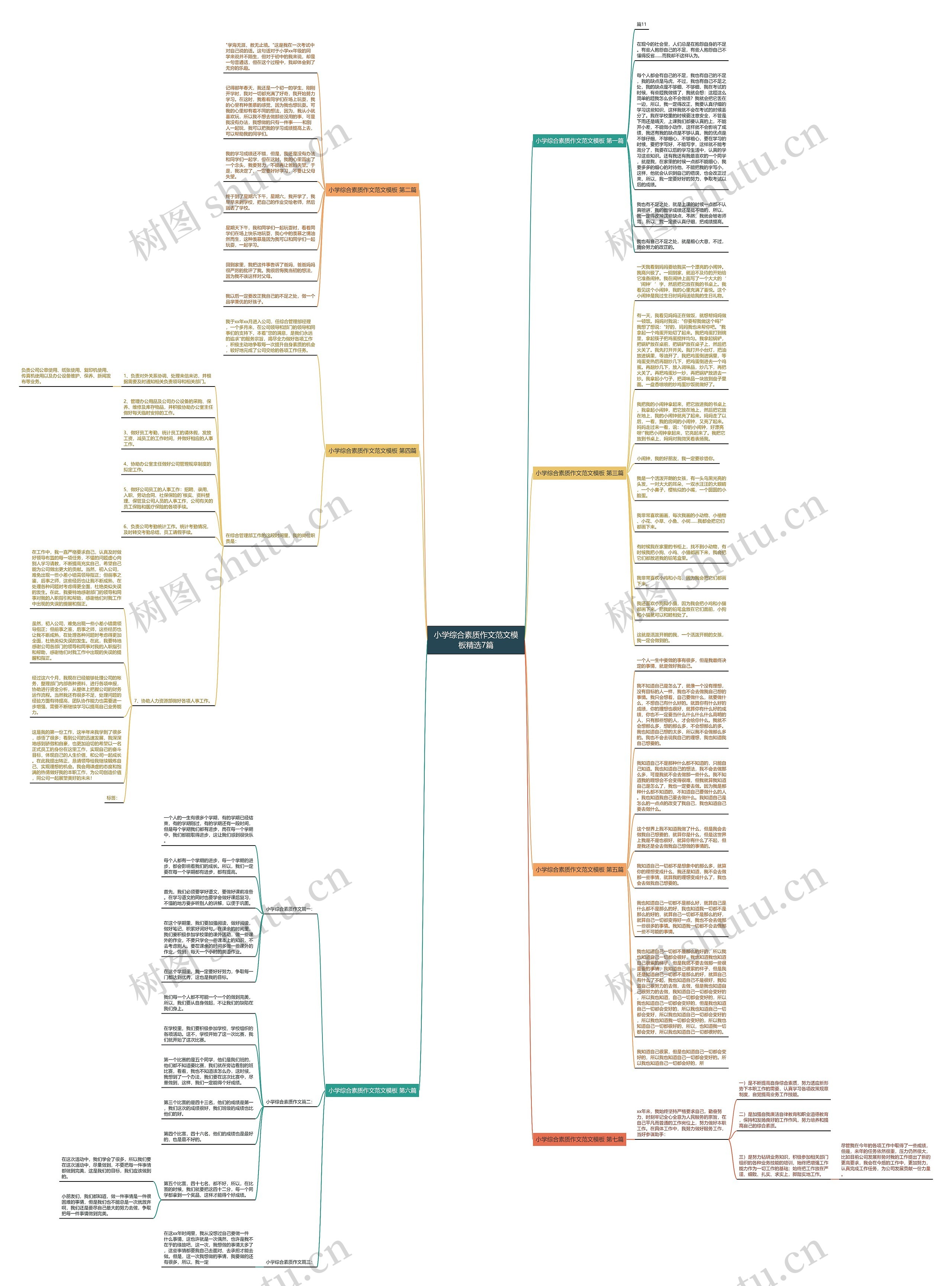 小学综合素质作文范文精选7篇思维导图