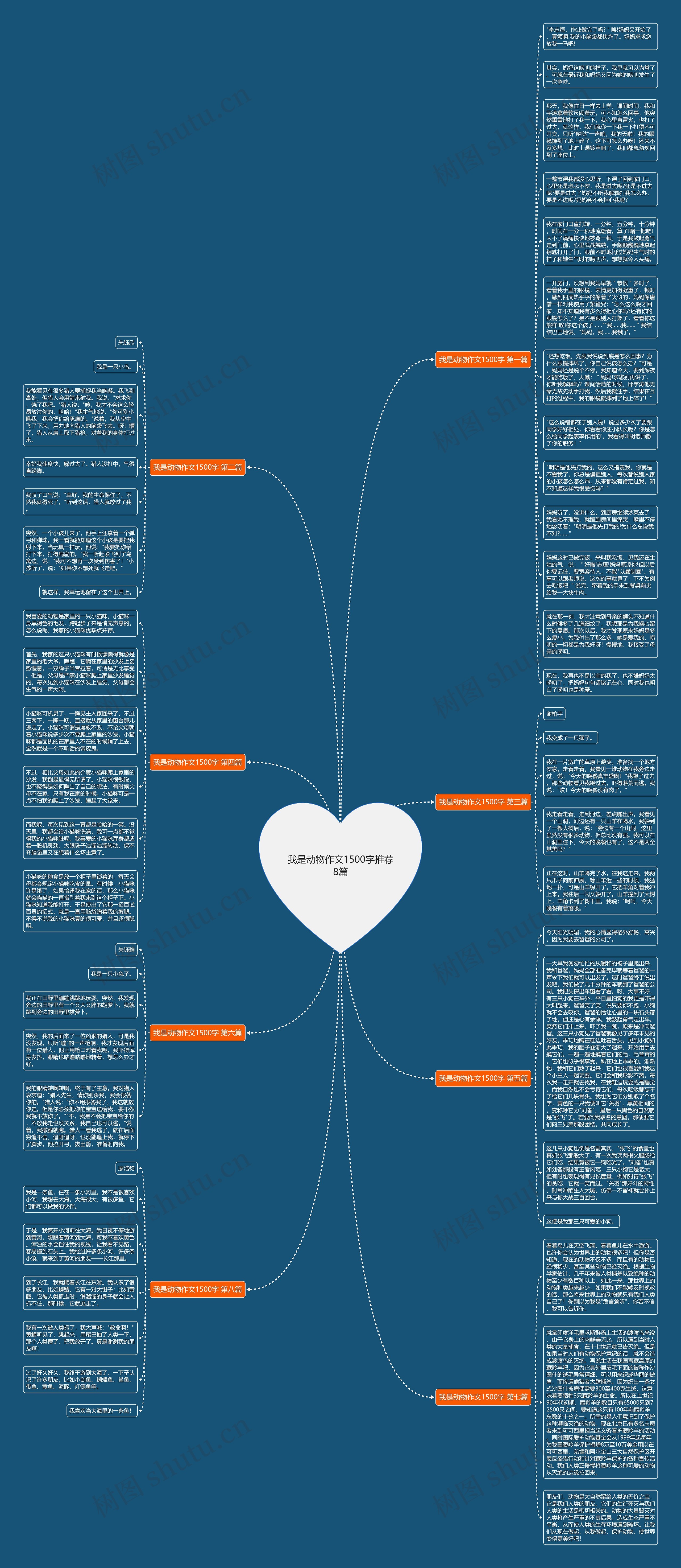 我是动物作文1500字推荐8篇思维导图