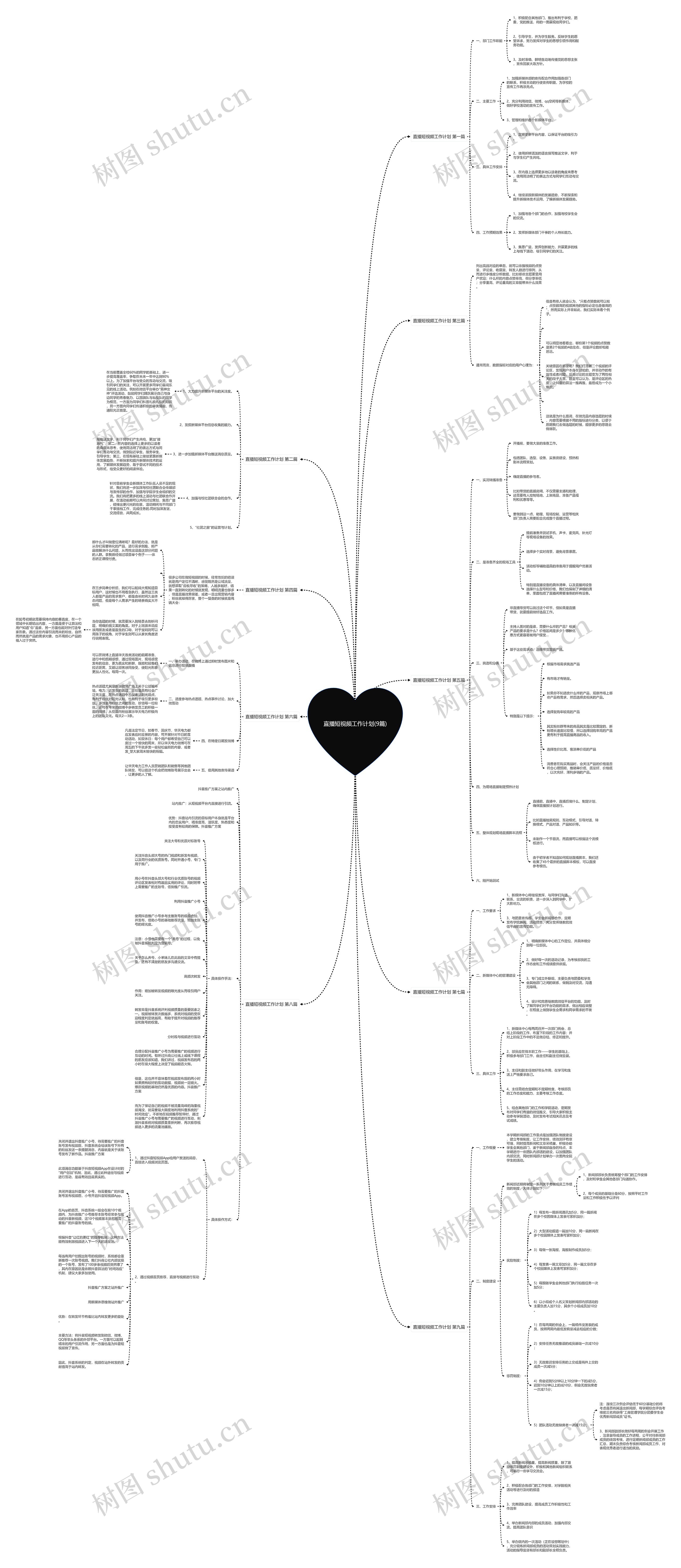直播短视频工作计划(9篇)思维导图