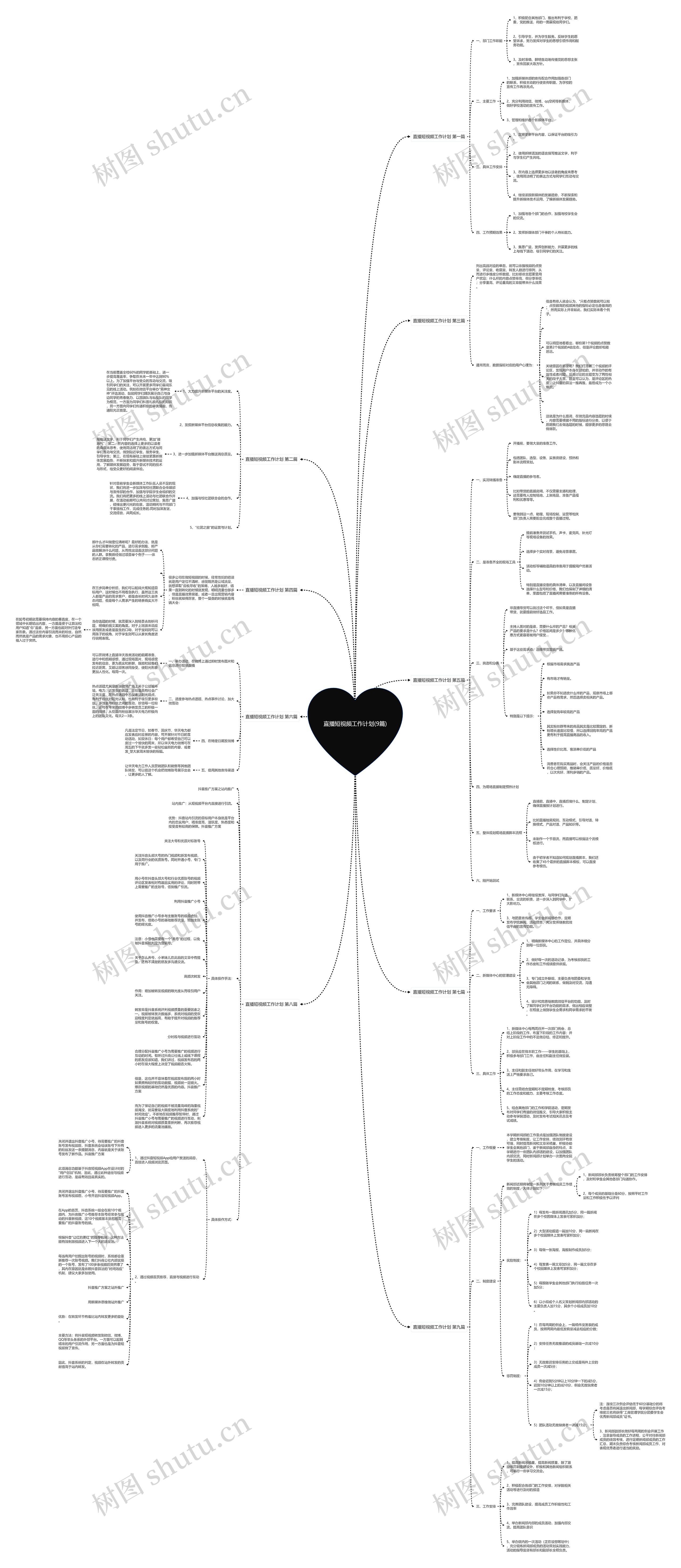 直播短视频工作计划(9篇) 直播短视频工作计划(9篇)
