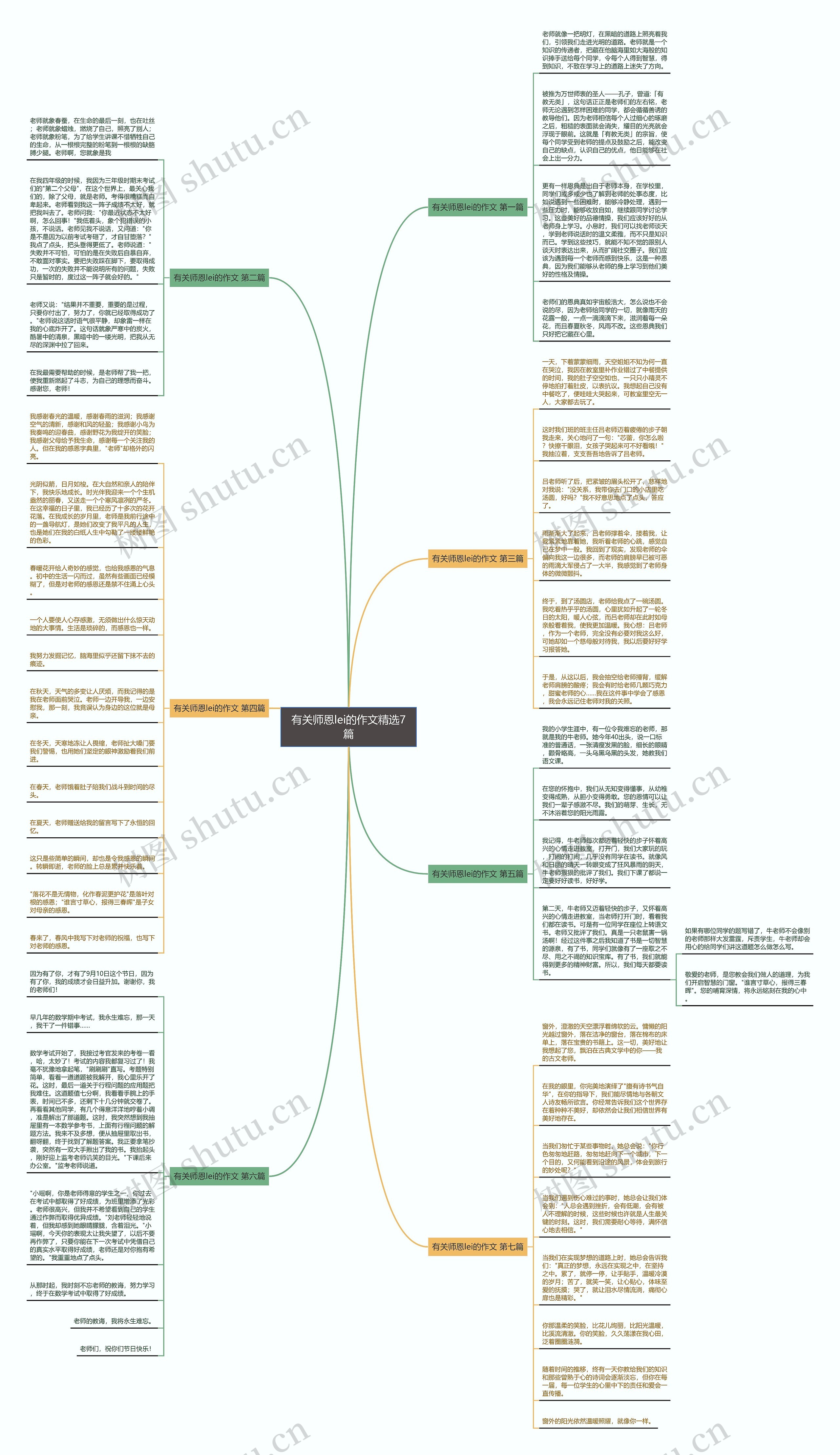 有关师恩lei的作文精选7篇思维导图高清图 有关师恩lei的作文精选7篇思维导图
