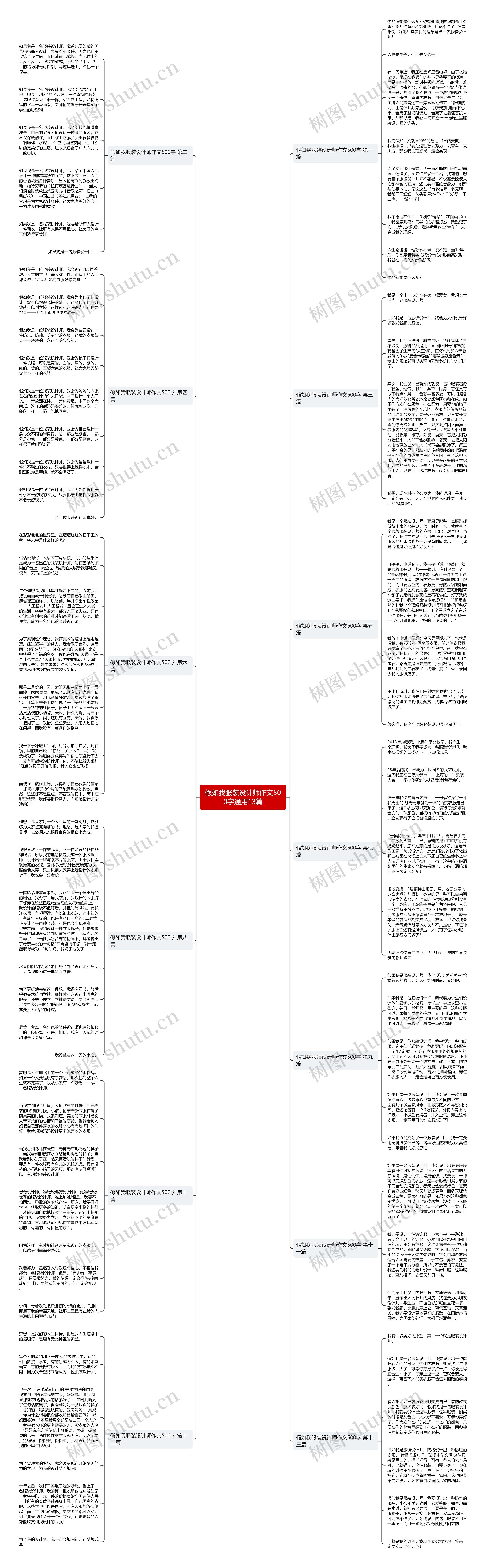 假如我服装设计师作文500字通用13篇思维导图