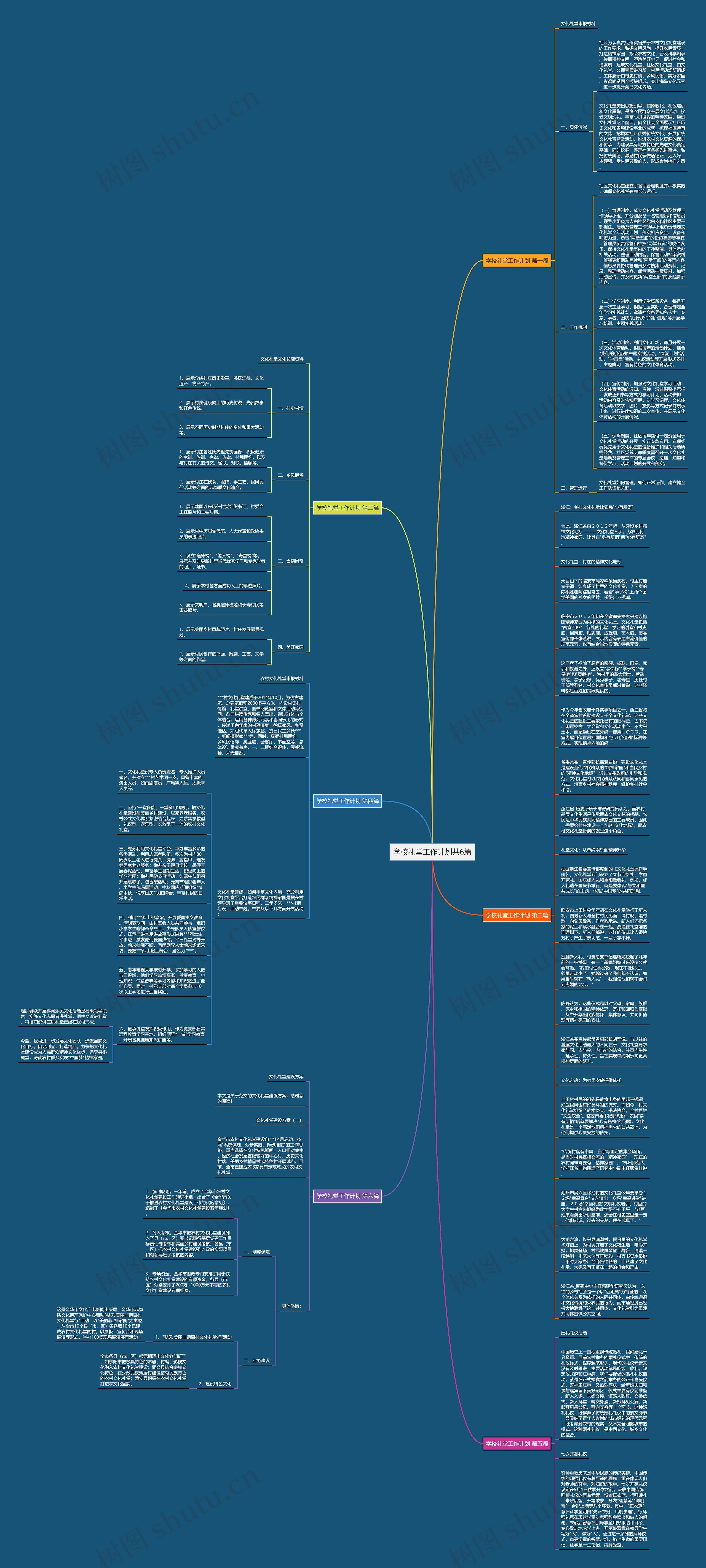 学校礼堂工作计划共6篇思维导图