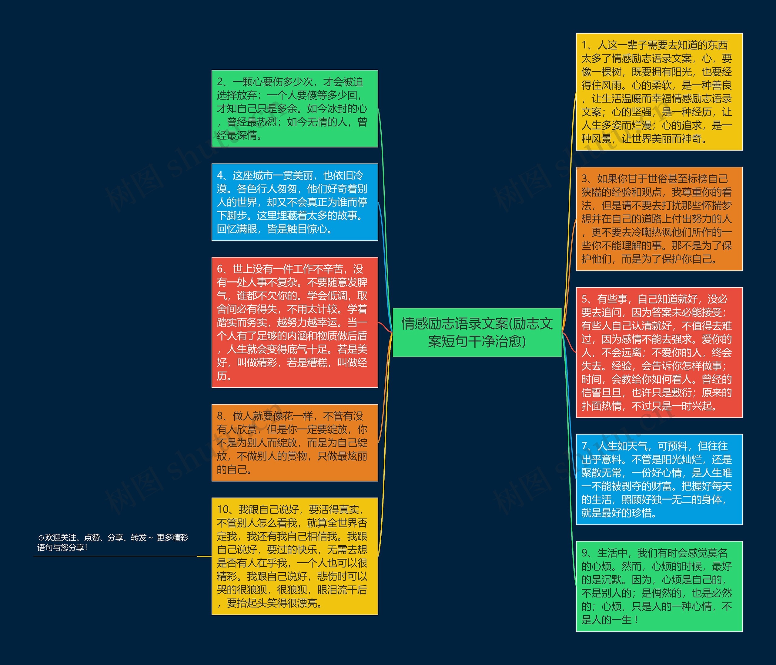 情感励志语录文案(励志文案短句干净治愈)思维导图