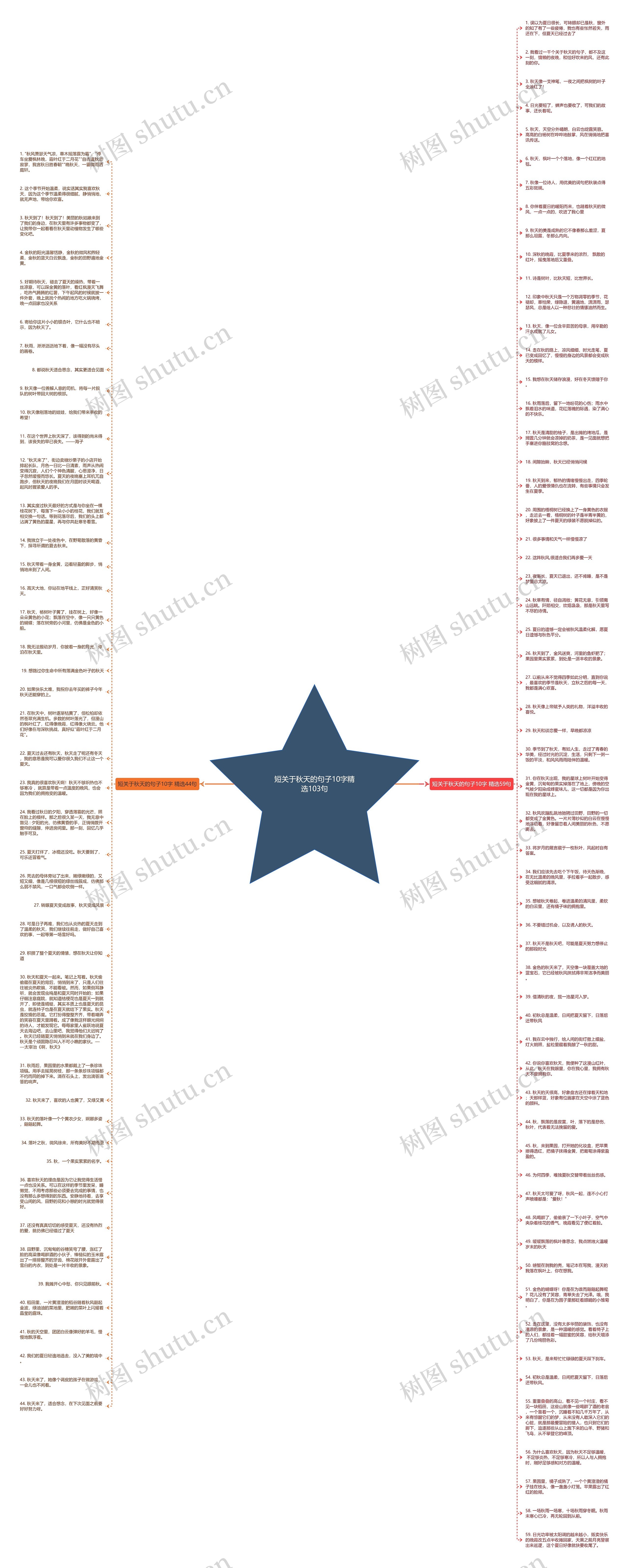 短关于秋天的句子10字精选103句思维导图