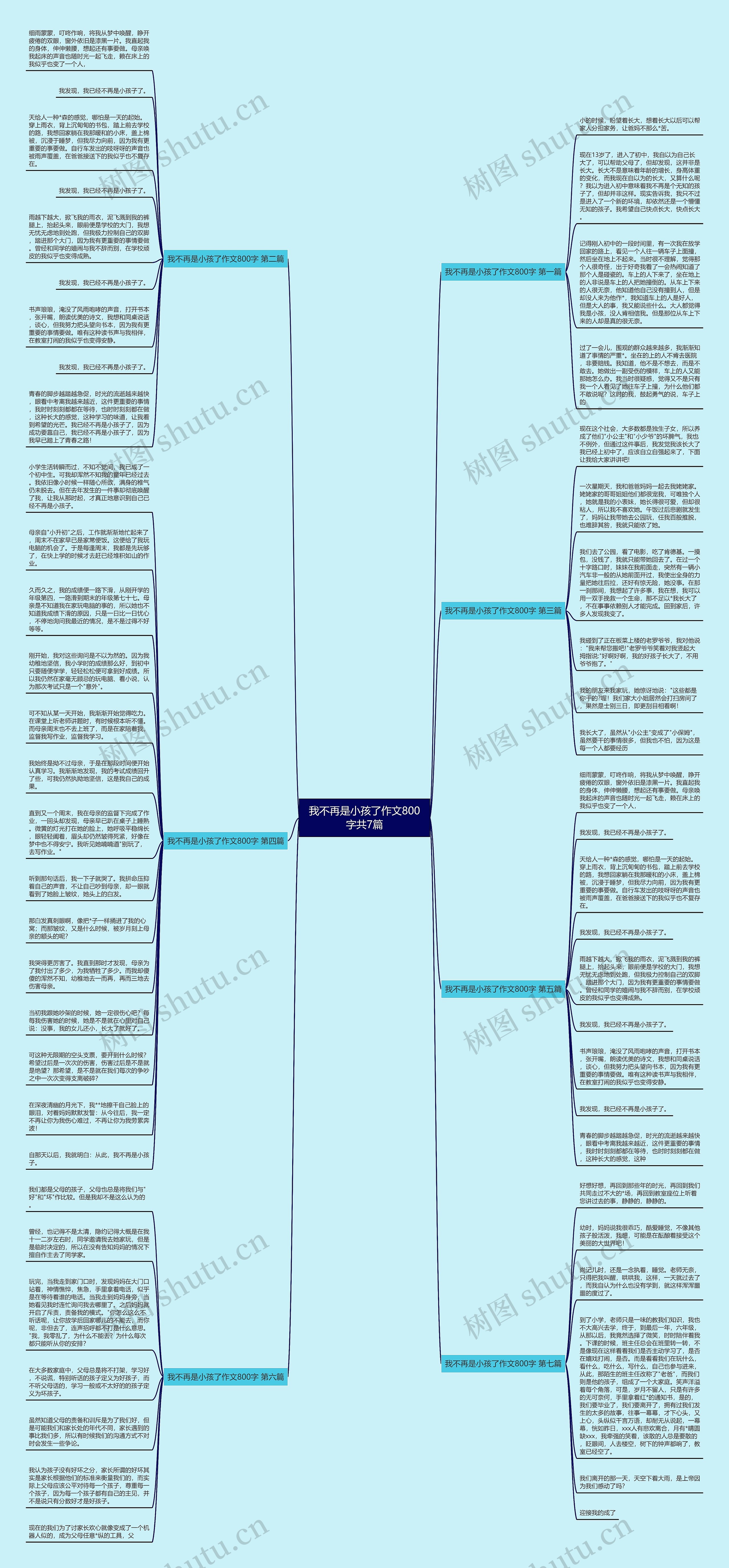我不再是小孩了作文800字共7篇思维导图