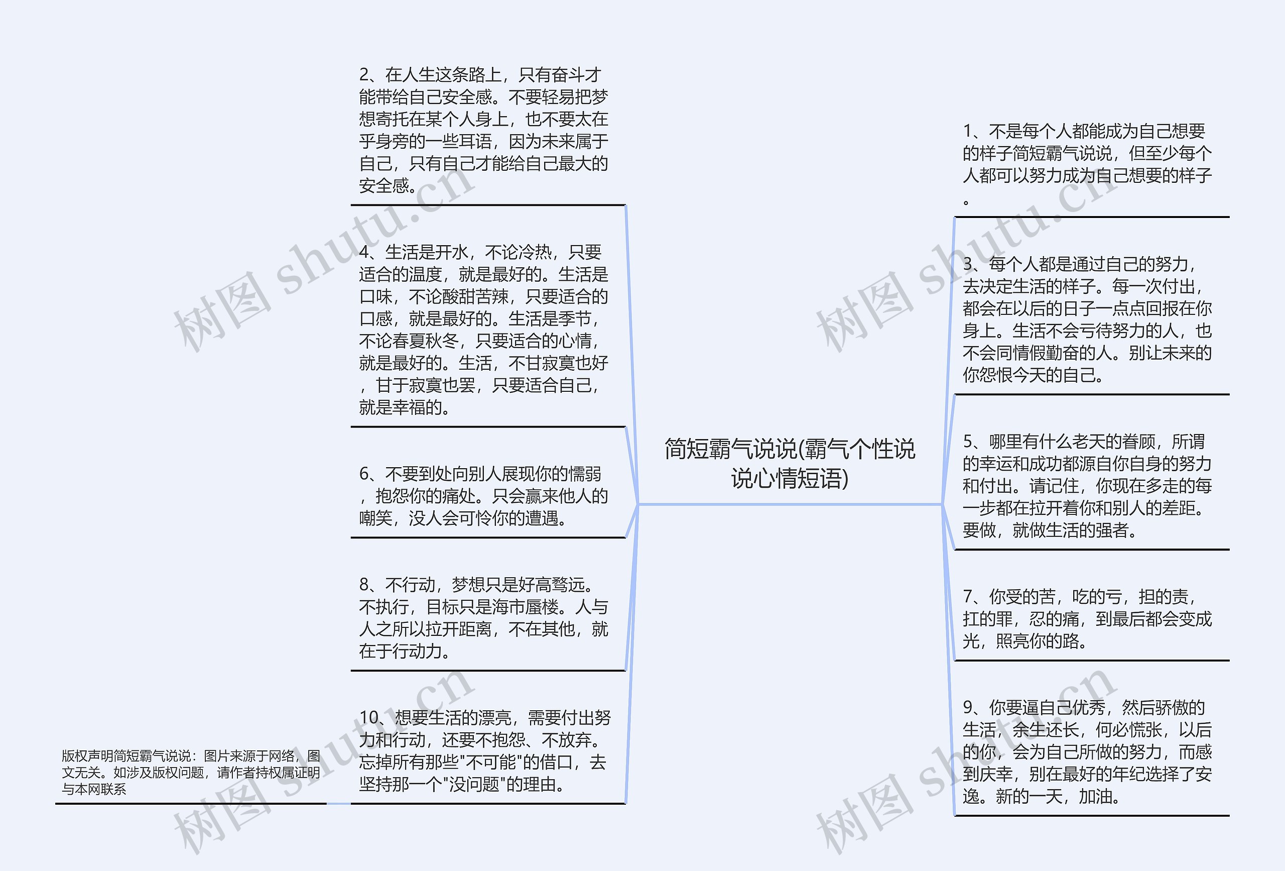 简短霸气说说(霸气个性说说心情短语)思维导图