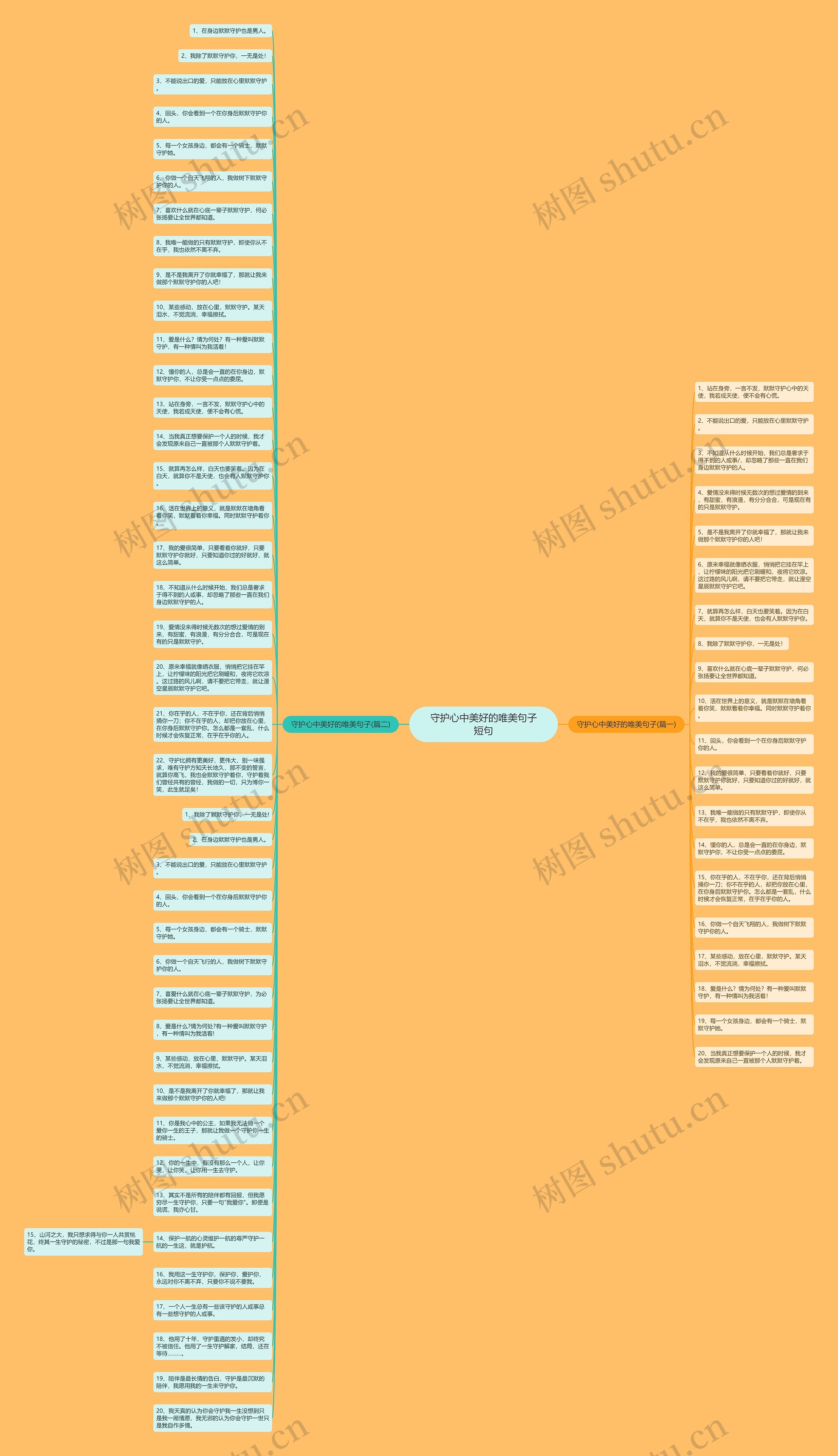 守护心中美好的唯美句子短句思维导图