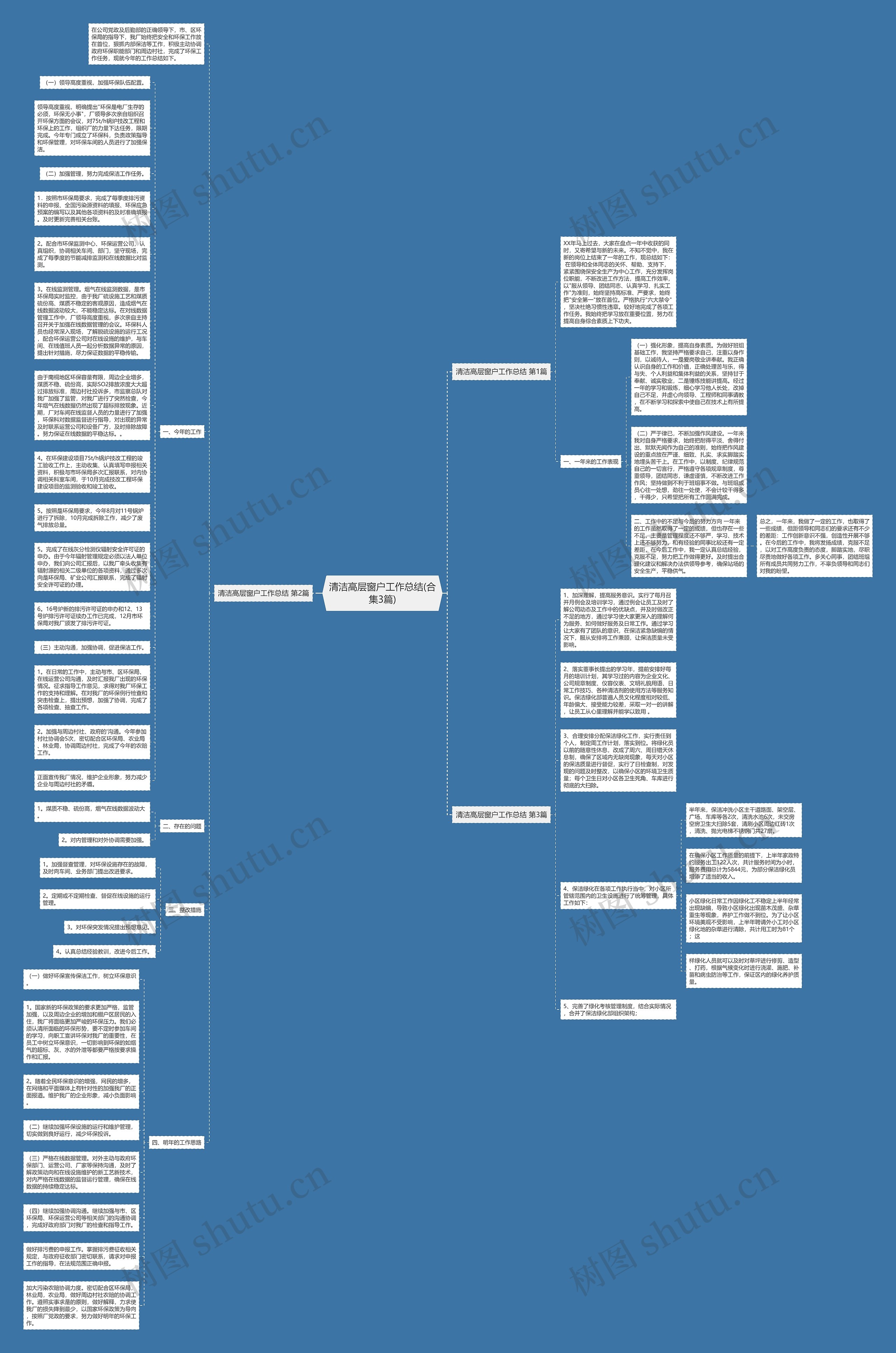 清洁高层窗户工作总结(合集3篇)思维导图