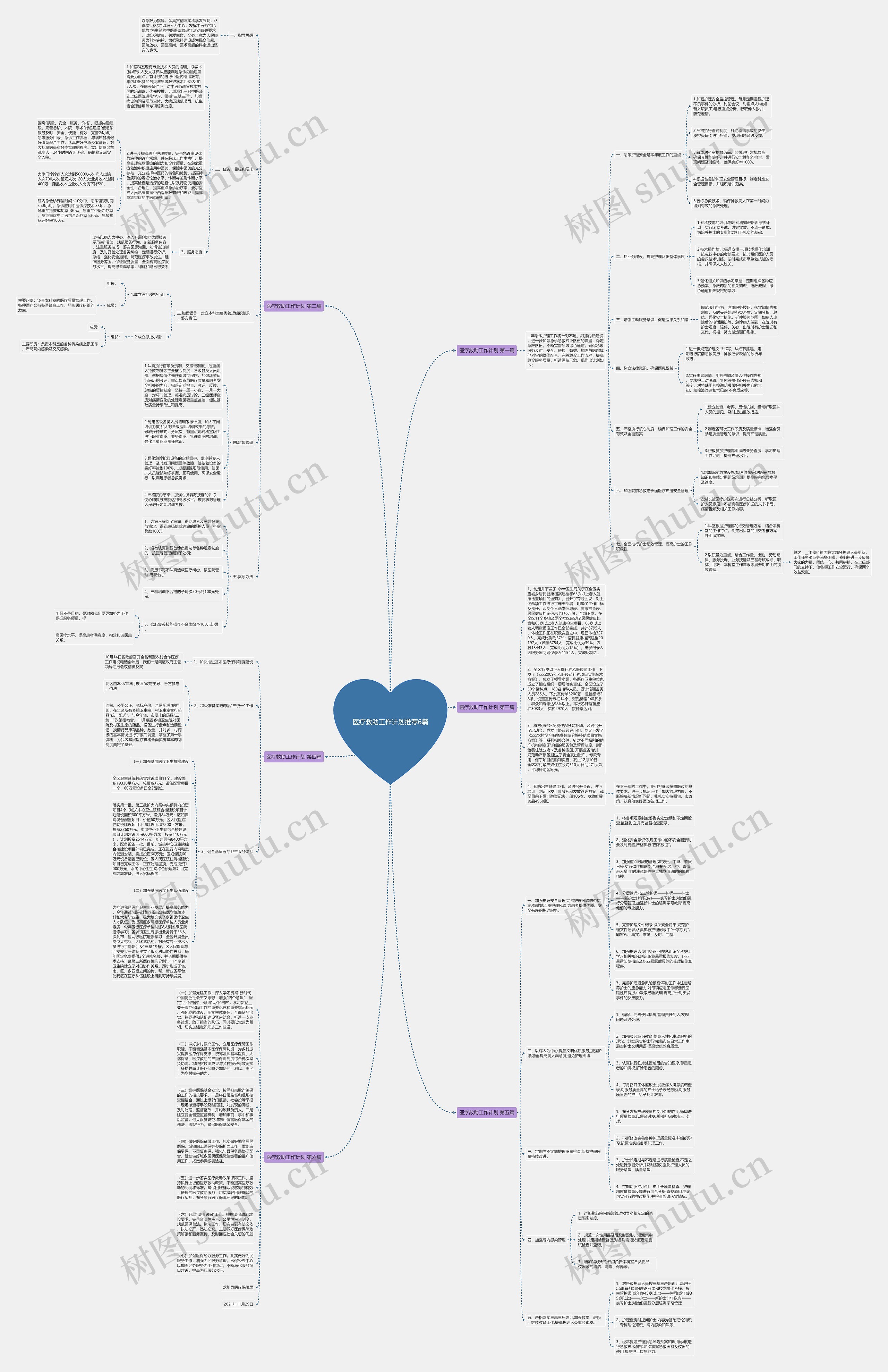 医疗救助工作计划推荐6篇思维导图