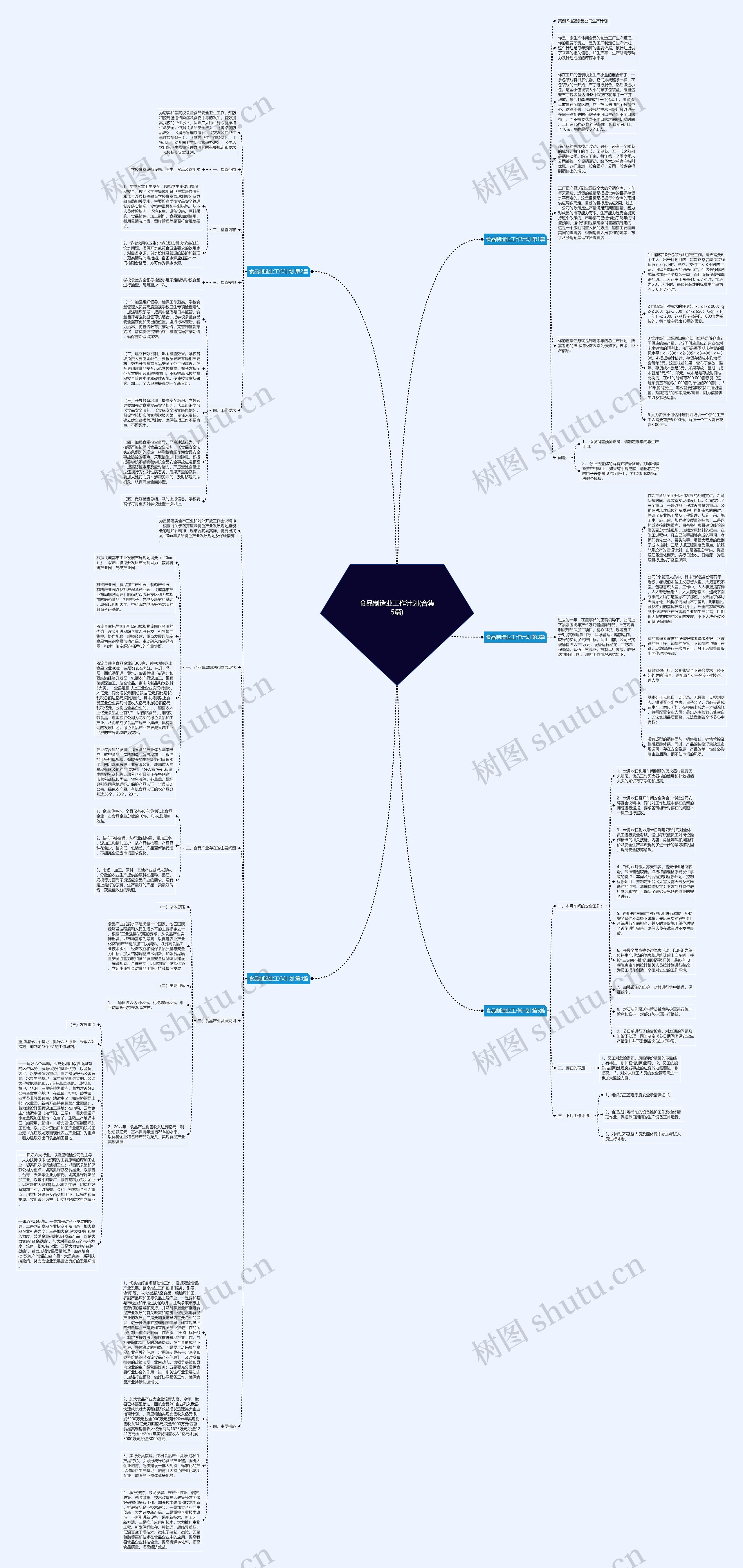 食品制造业工作计划(合集5篇)思维导图