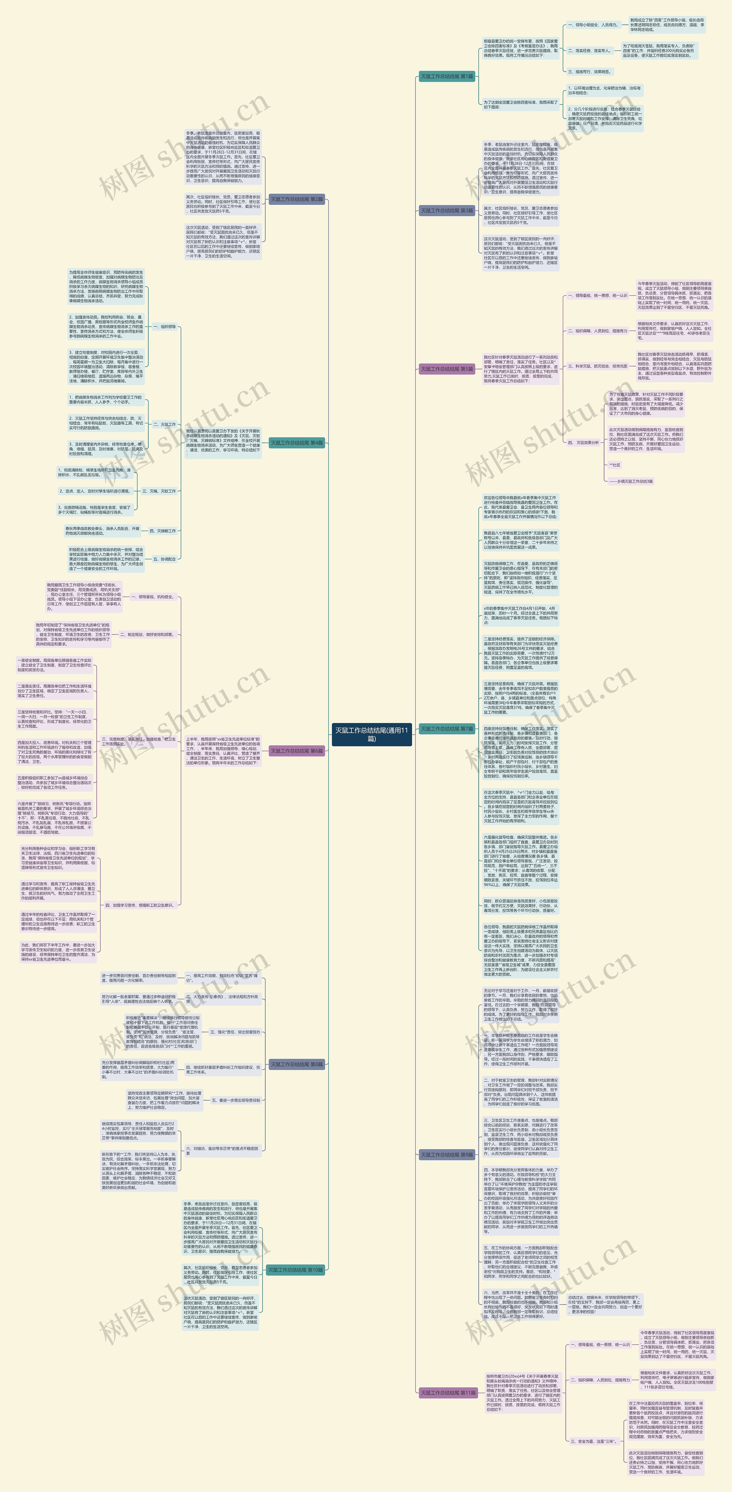 灭鼠工作总结结尾(通用11篇)思维导图