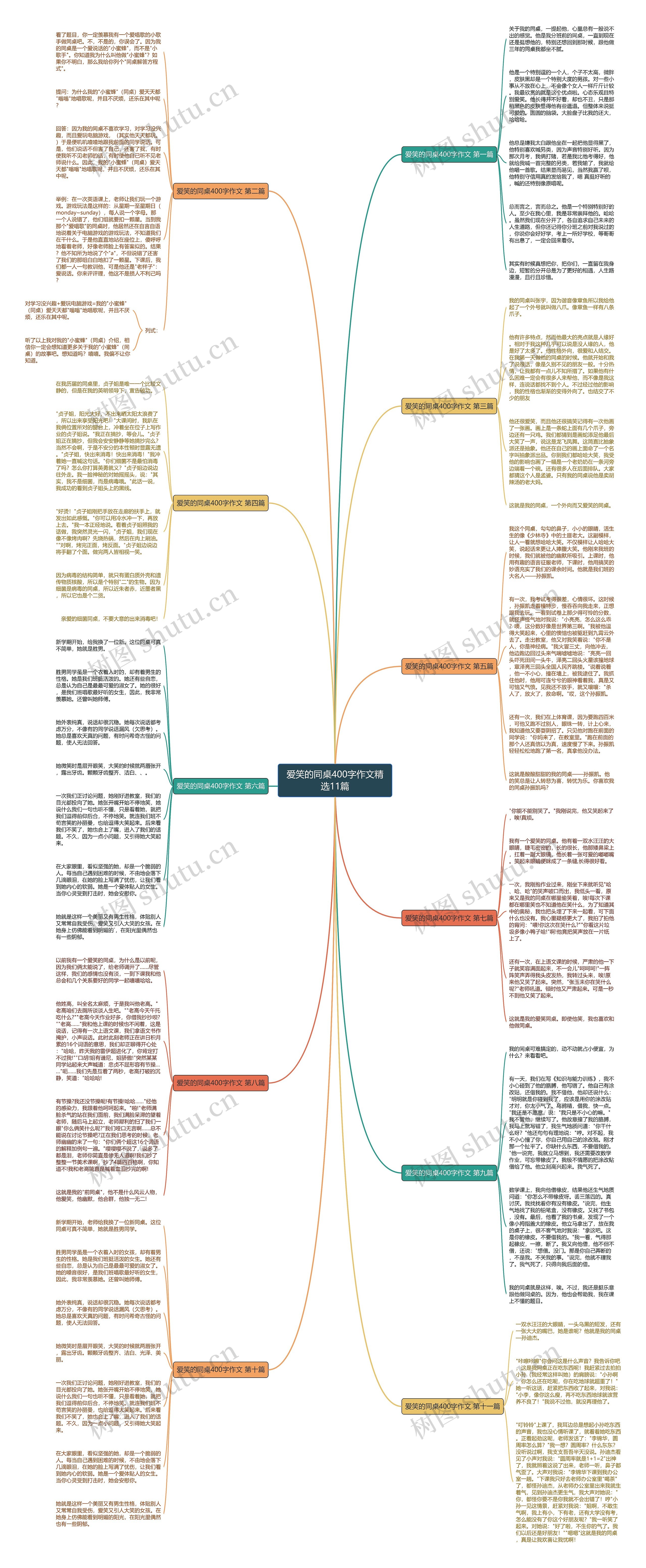 爱笑的同桌400字作文精选11篇思维导图