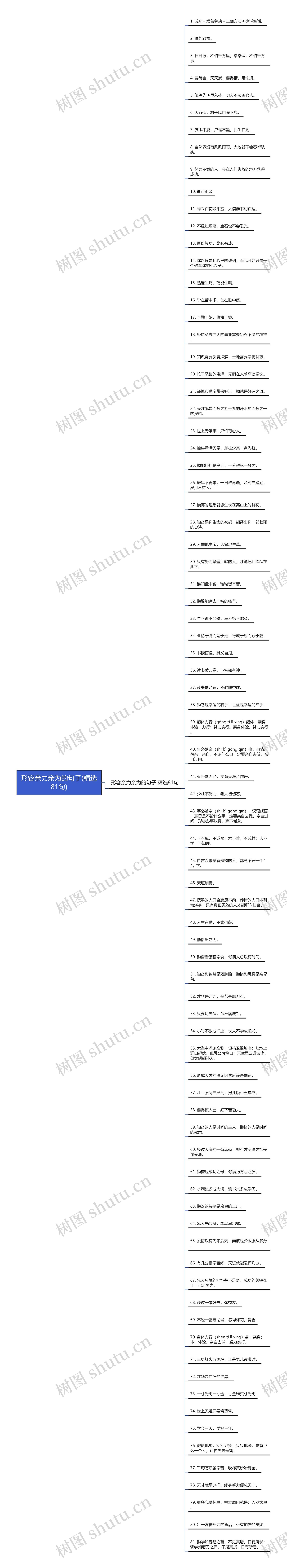 形容亲力亲为的句子(精选81句)