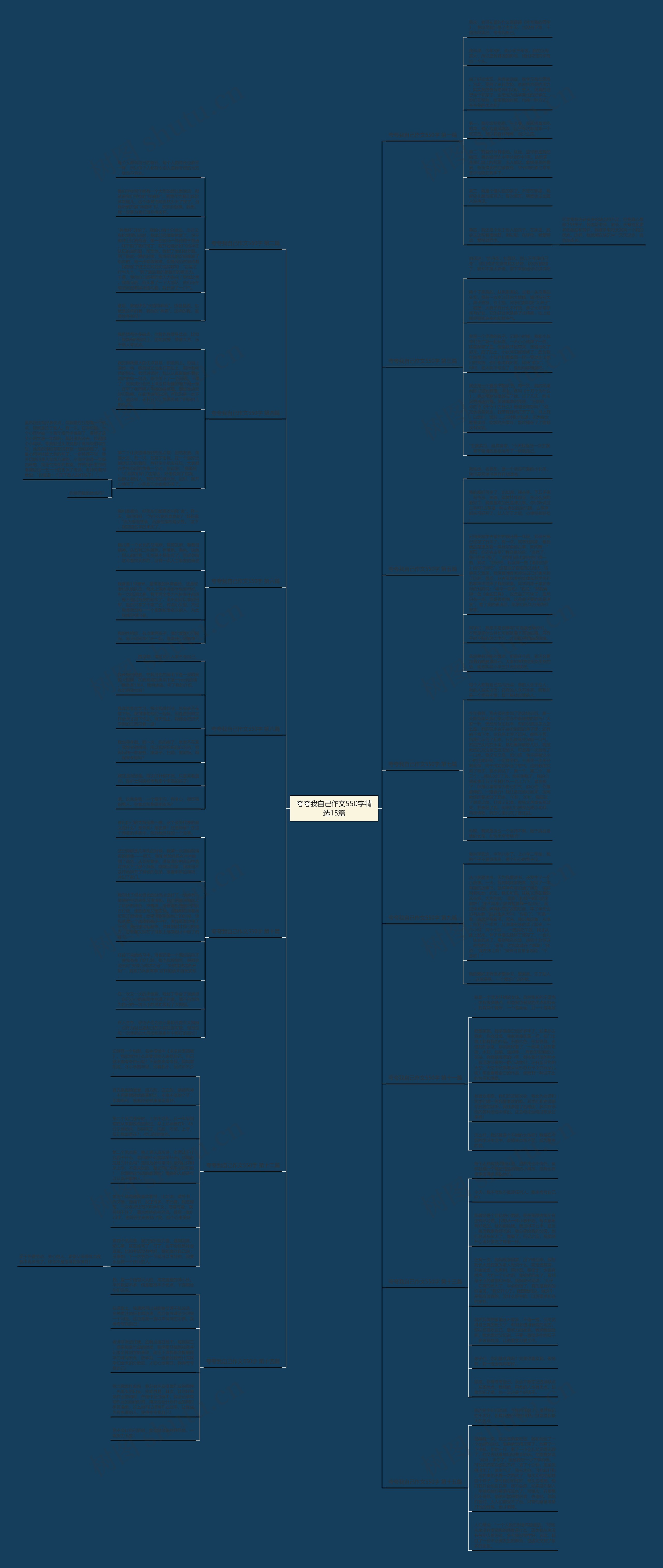 夸夸我自己作文550字精选15篇 夸夸我自己作文550字精选15篇
