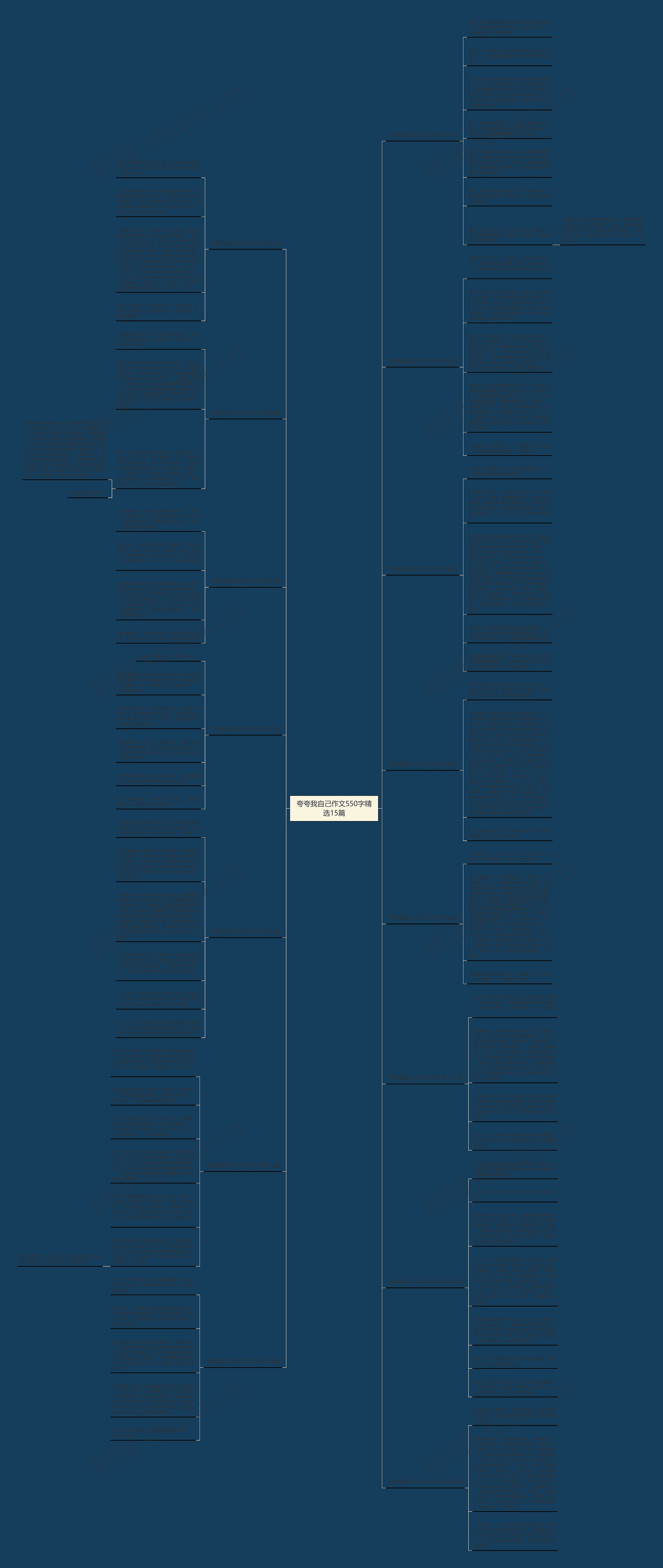 夸夸我自己作文550字精选15篇思维导图