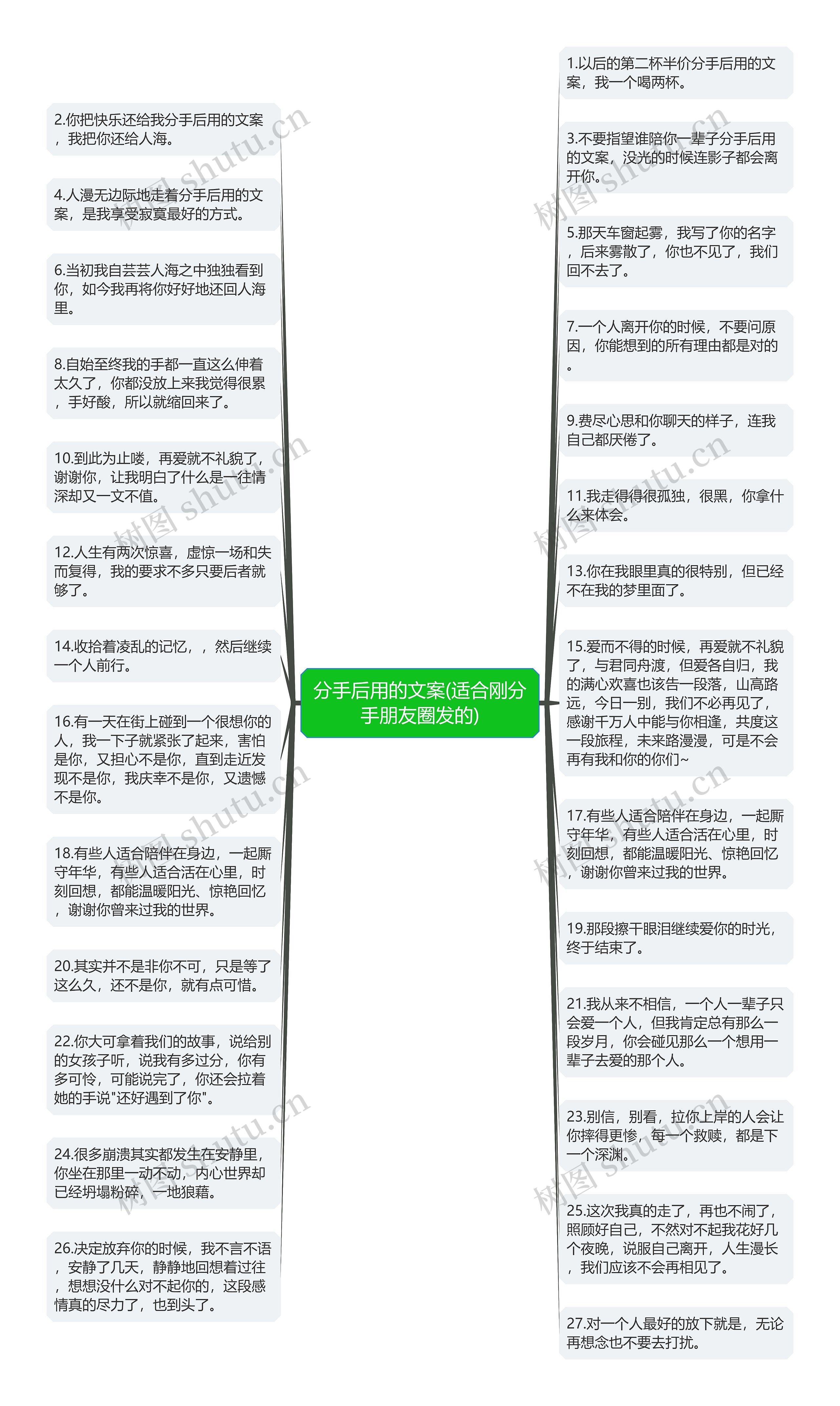 分手后用的文案(适合刚分手朋友圈发的)