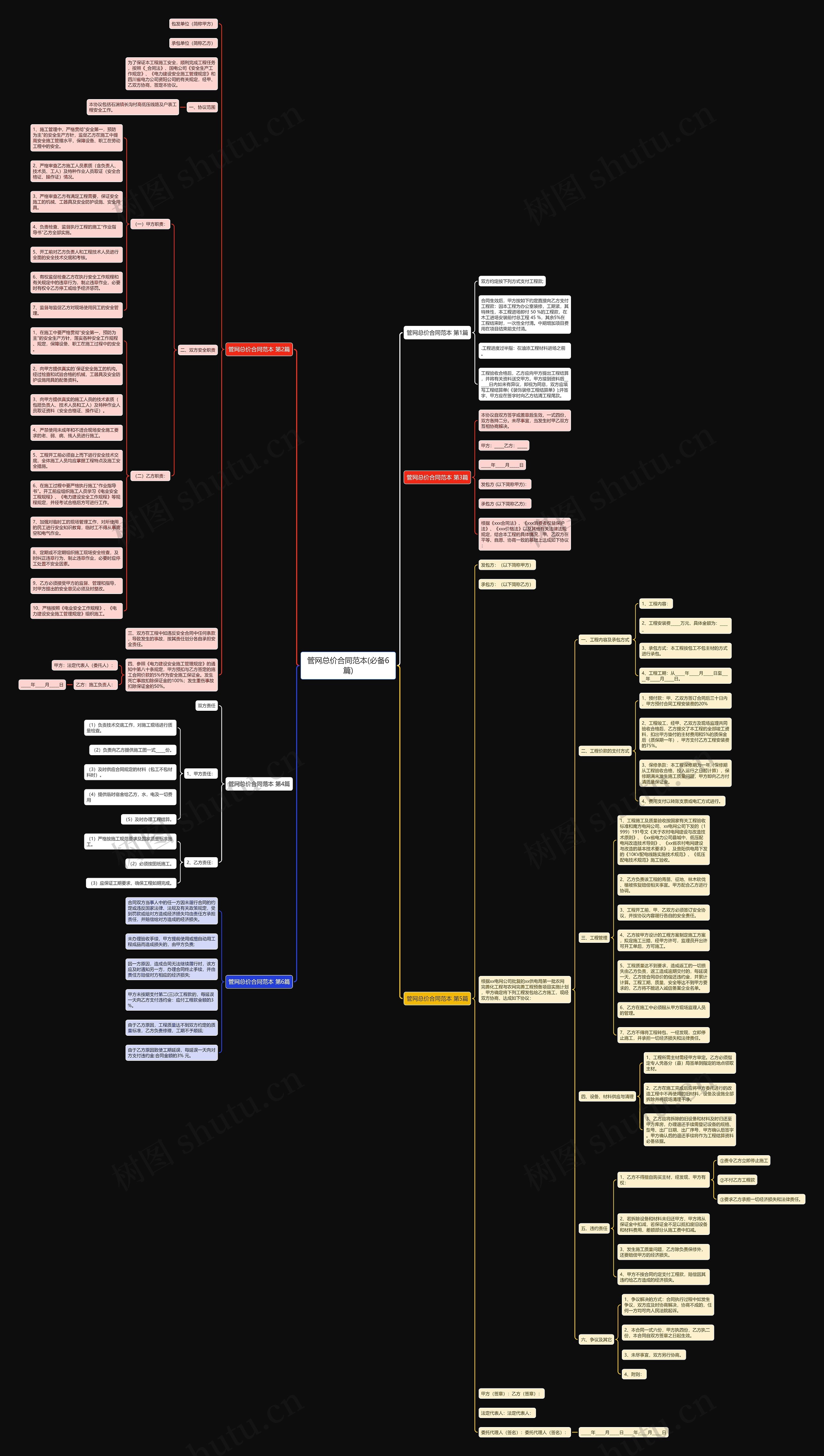 管网总价合同范本(必备6篇)思维导图