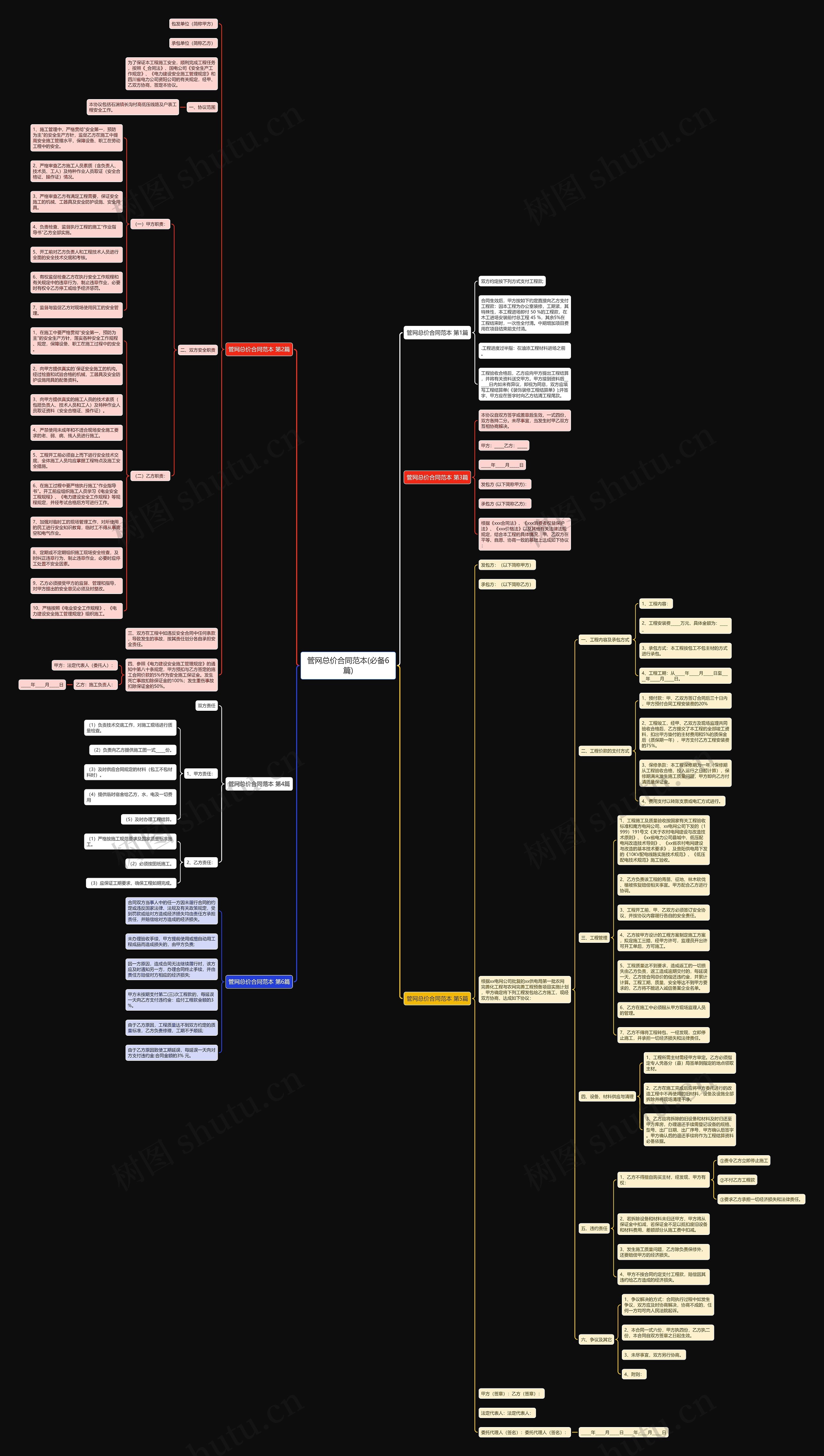 管网总价合同范本(必备6篇) 管网总价合同范本(必备6篇)