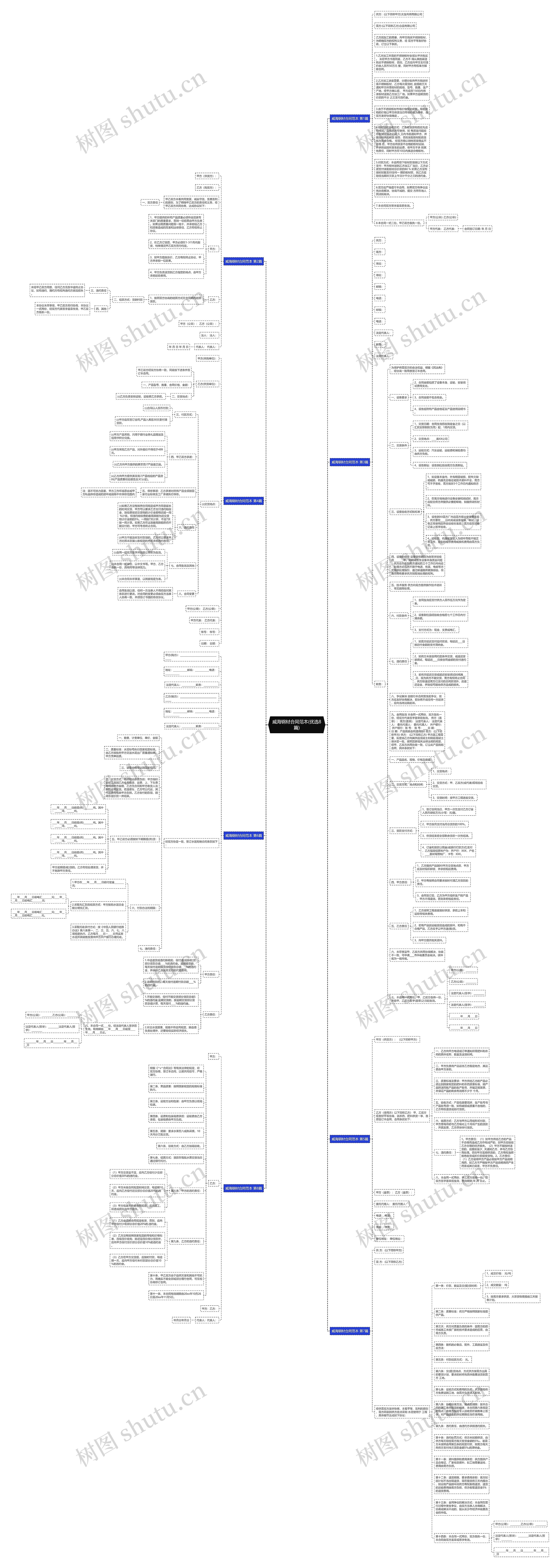 威海钢材合同范本(优选8篇)思维导图
