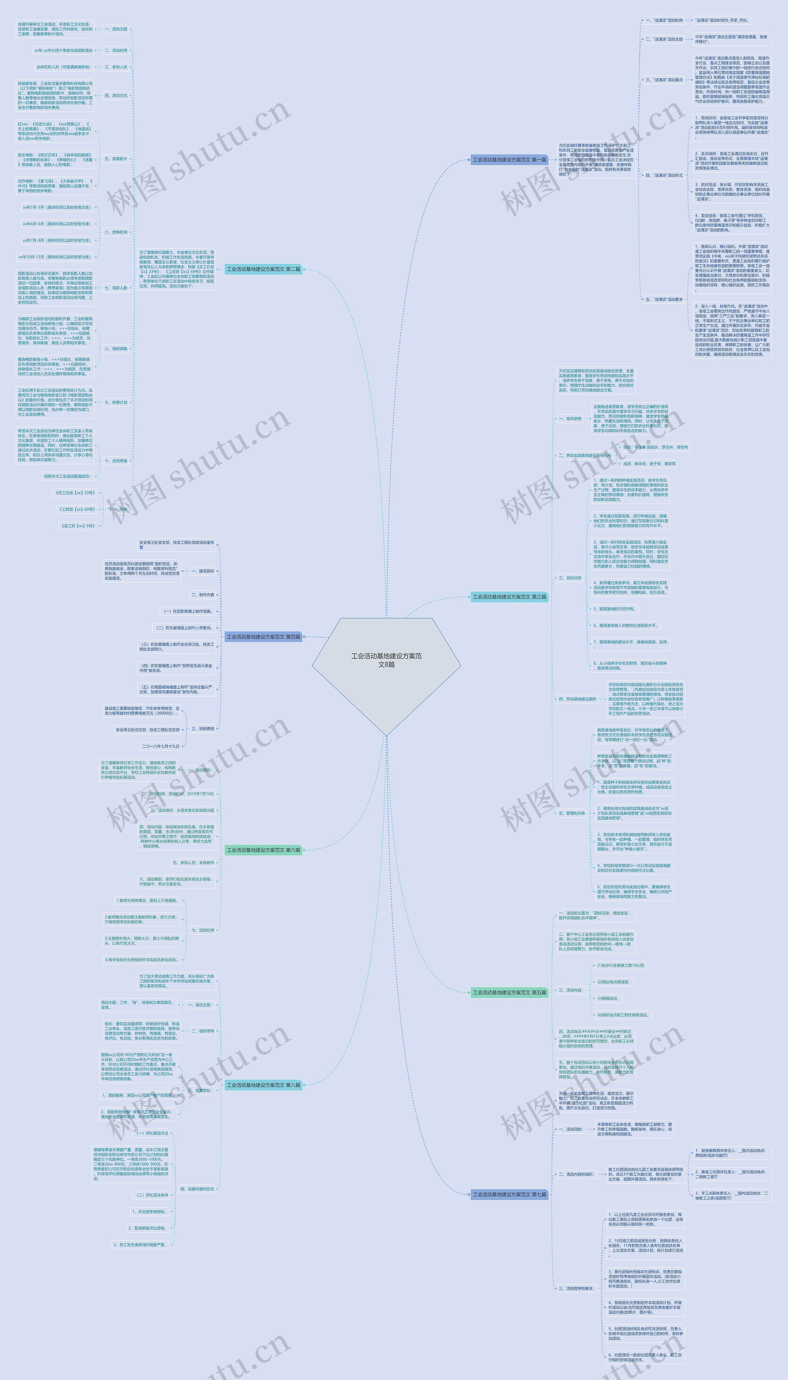 工会活动基地建设方案范文8篇思维导图