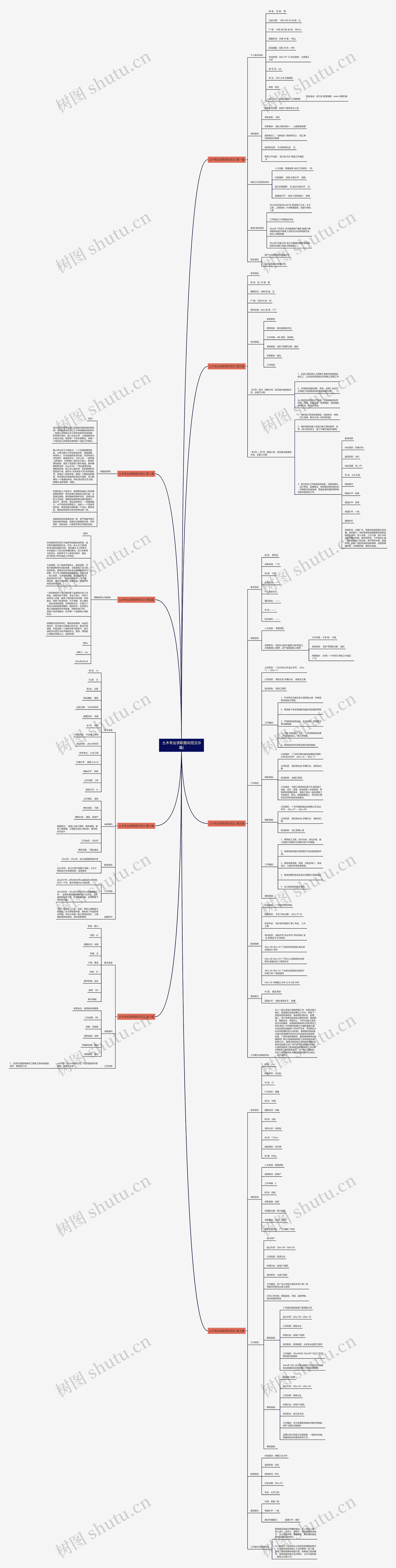 土木专业求职意向范文(8篇) 土木专业求职意向范文(8篇)
